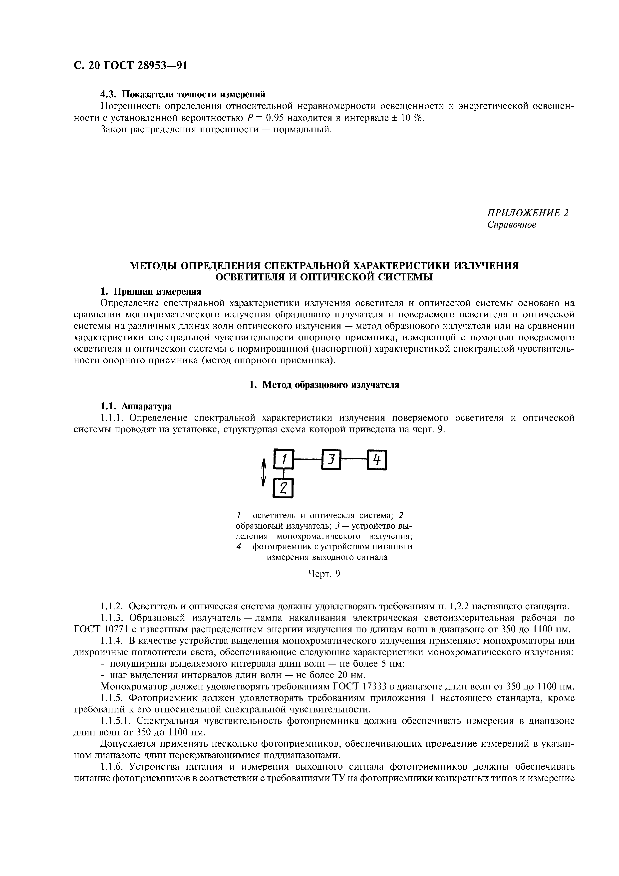 ГОСТ 28953-91