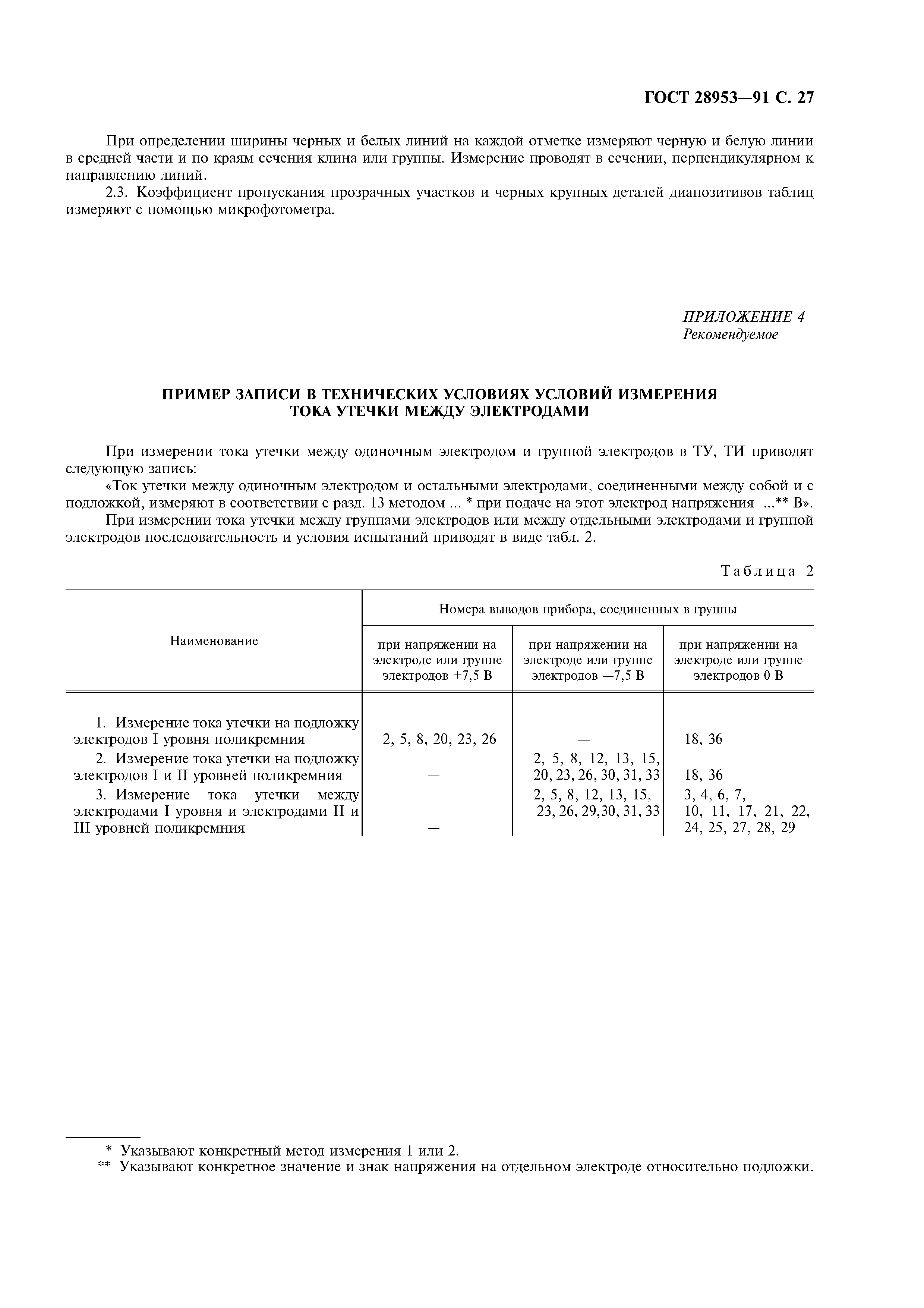 ГОСТ 28953-91