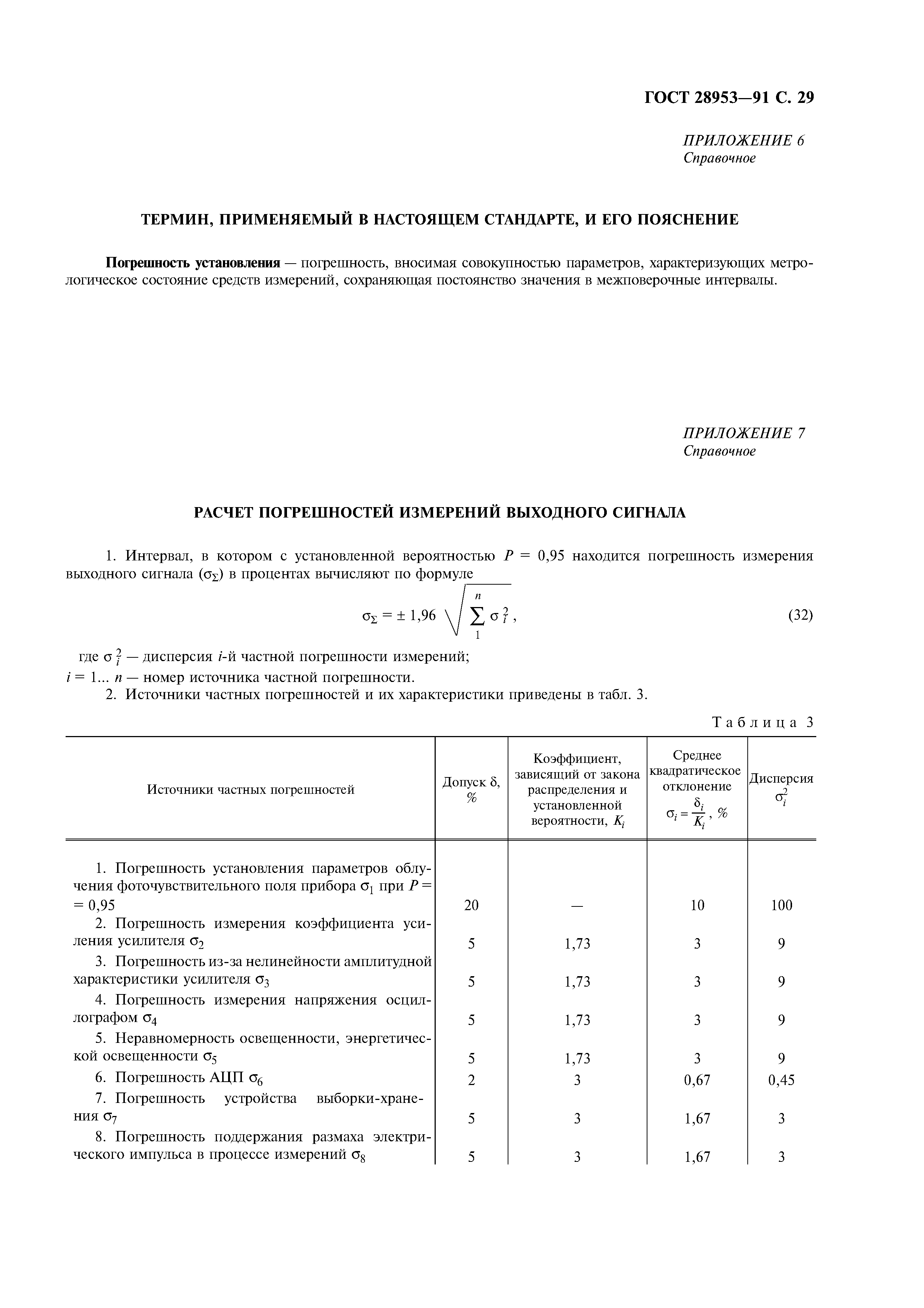 ГОСТ 28953-91