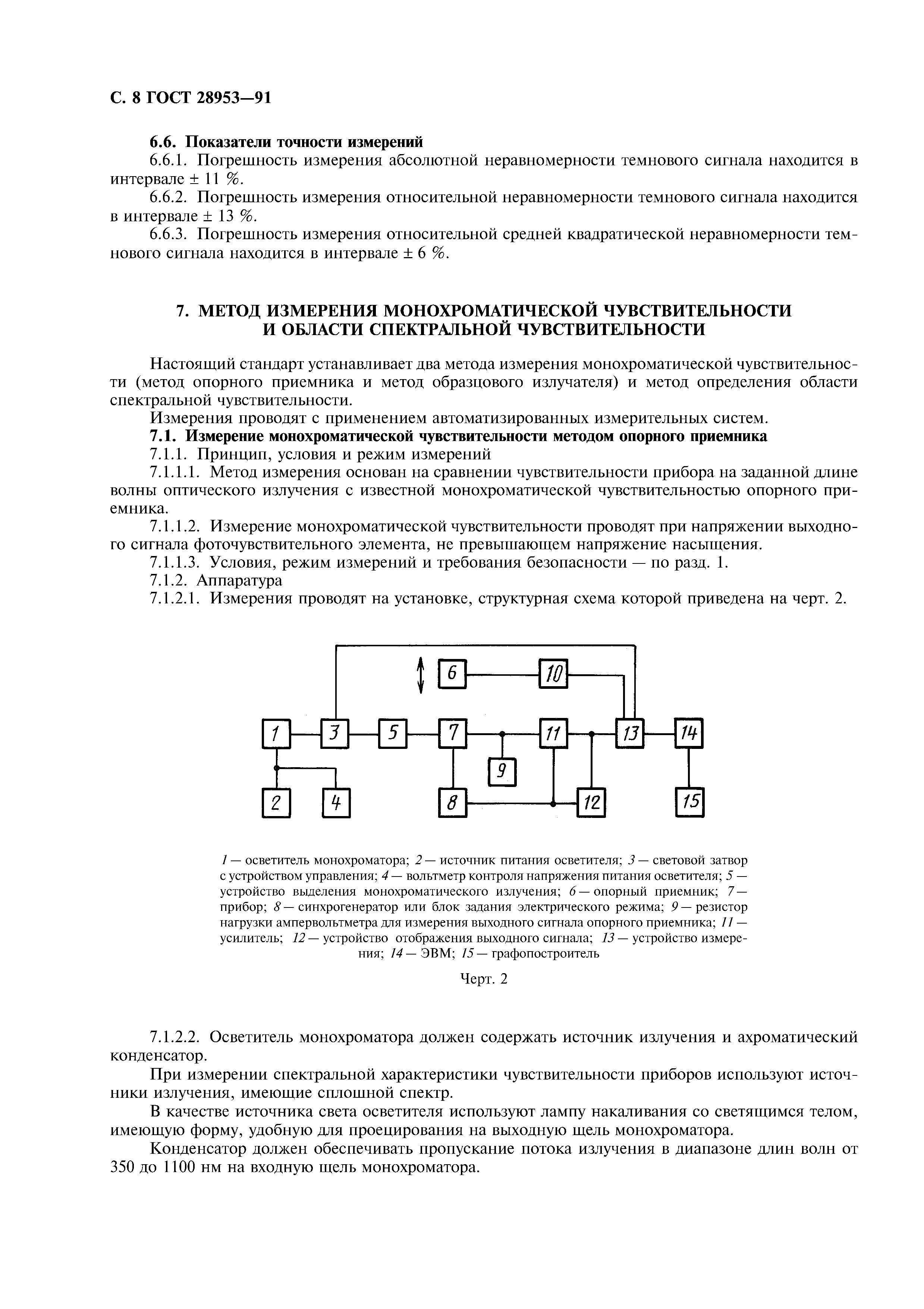 ГОСТ 28953-91