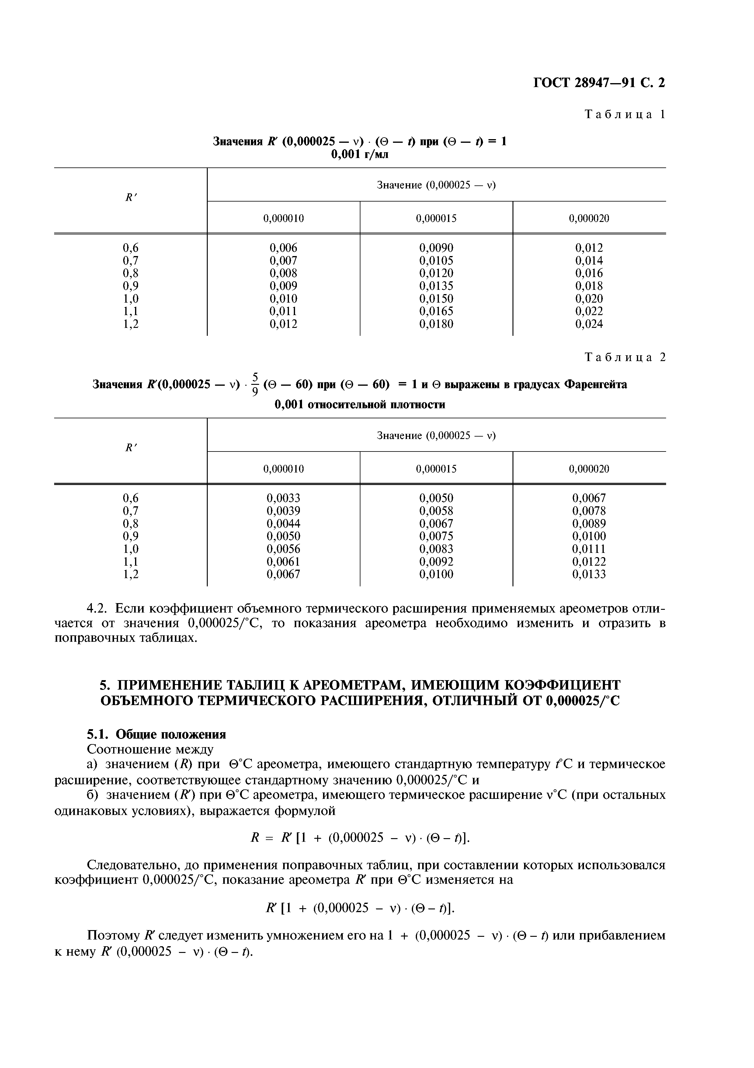 ГОСТ 28947-91