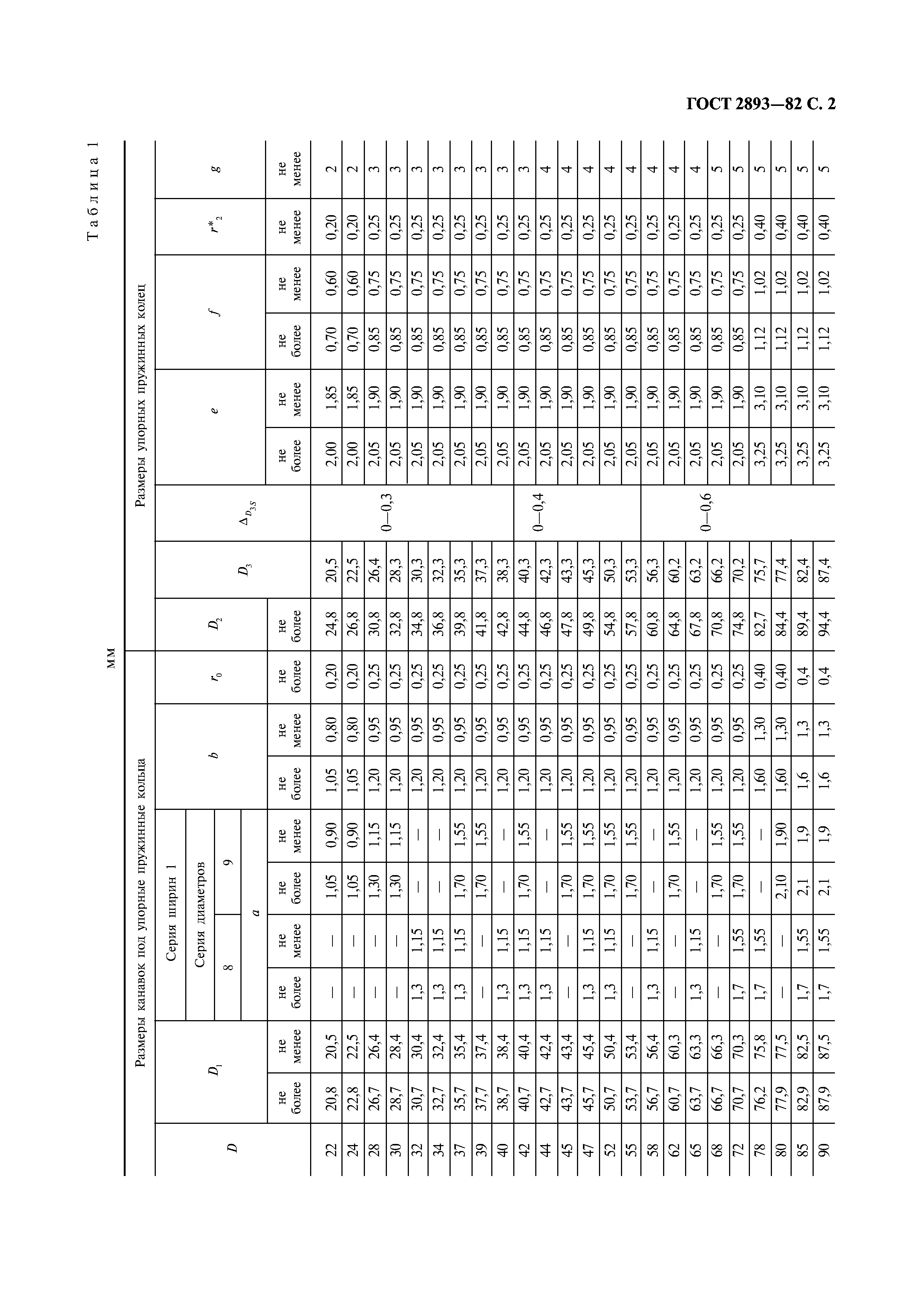 ГОСТ 2893-82