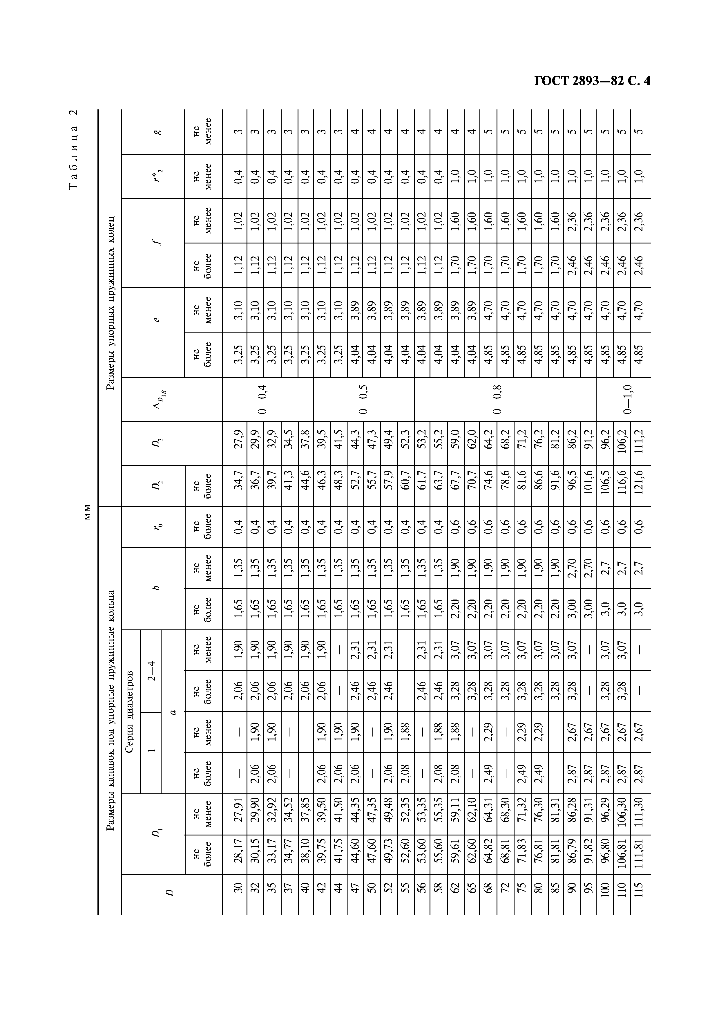 ГОСТ 2893-82