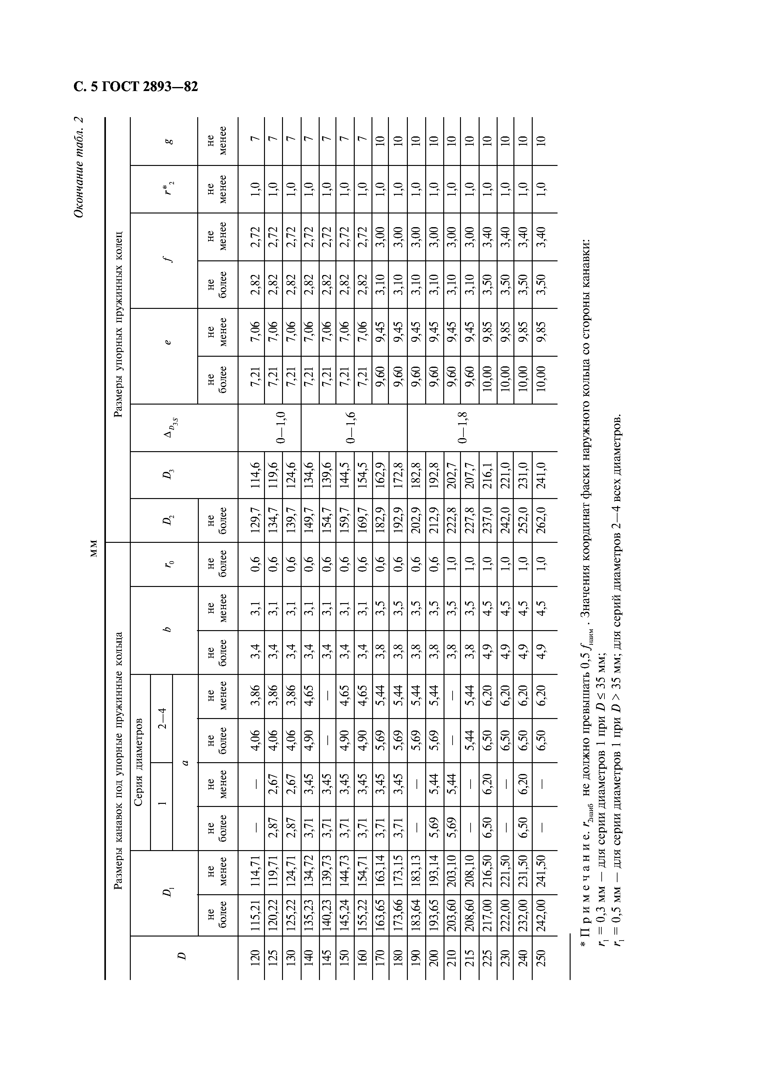 ГОСТ 2893-82