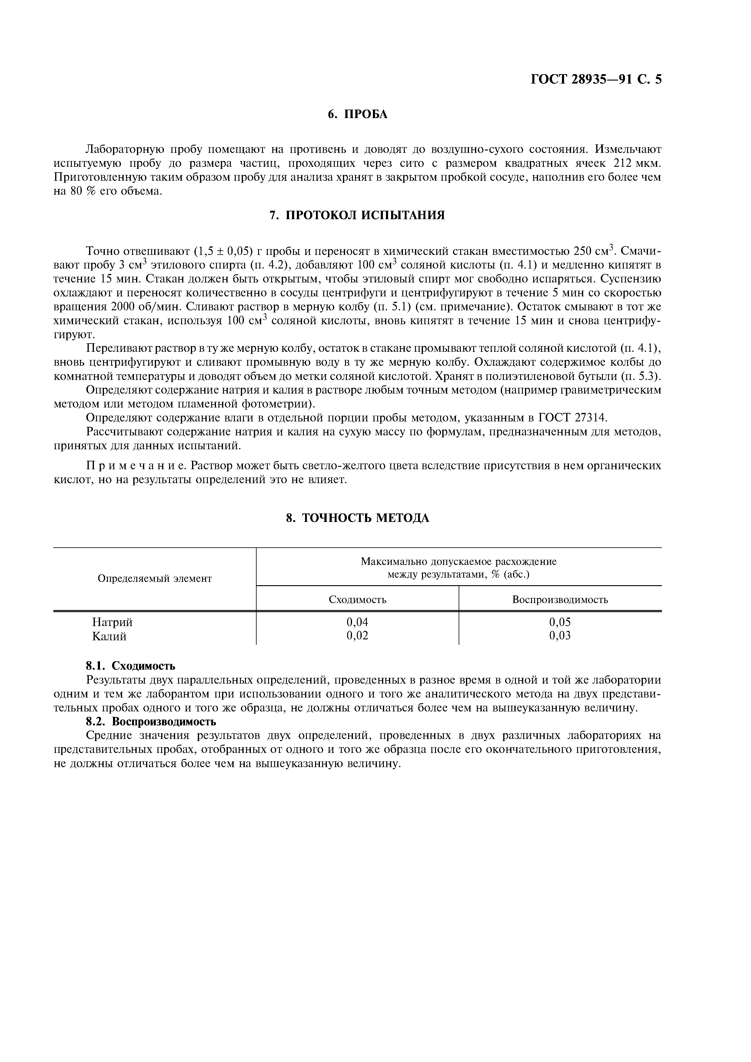 ГОСТ 28935-91
