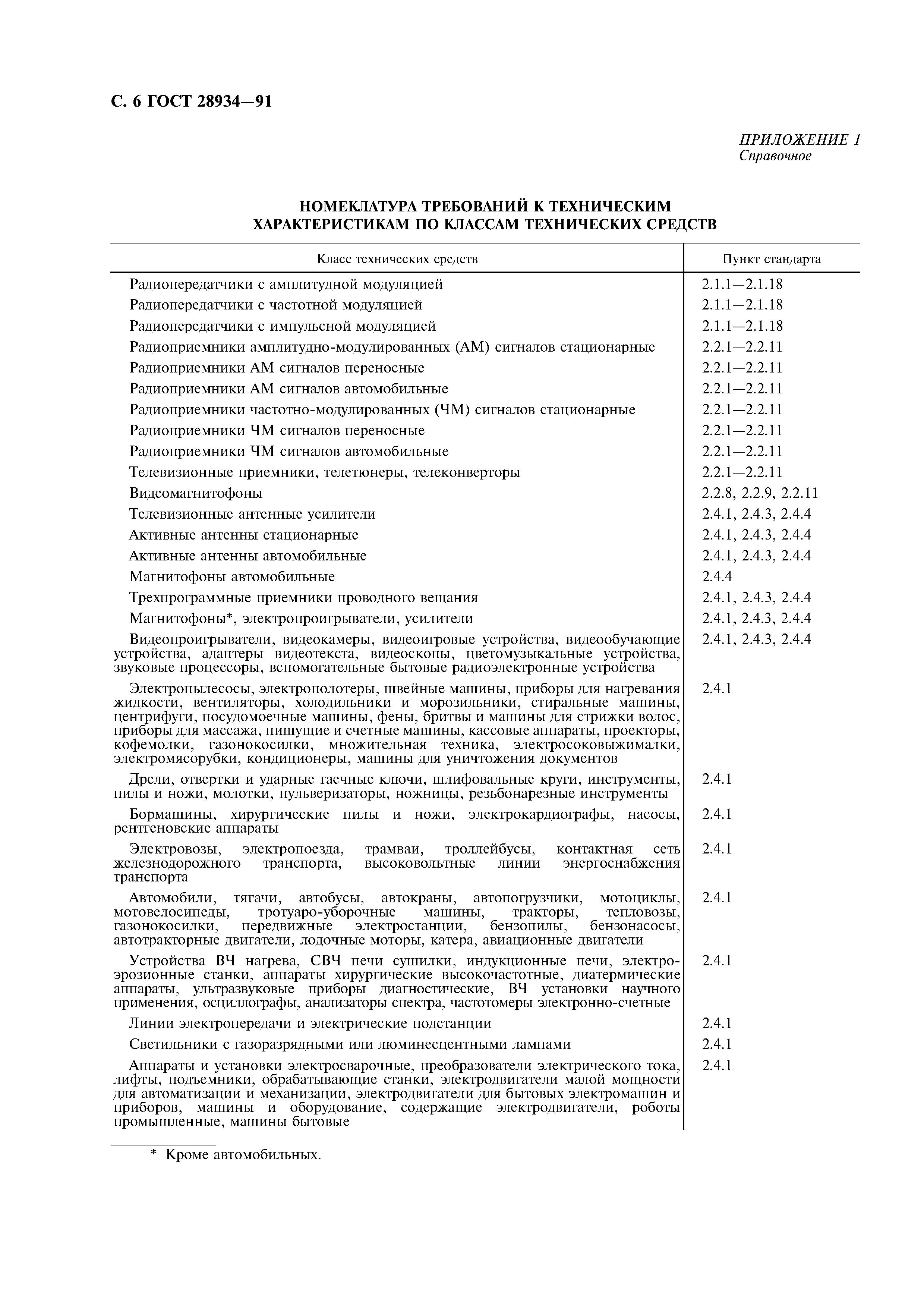 ГОСТ 28934-91