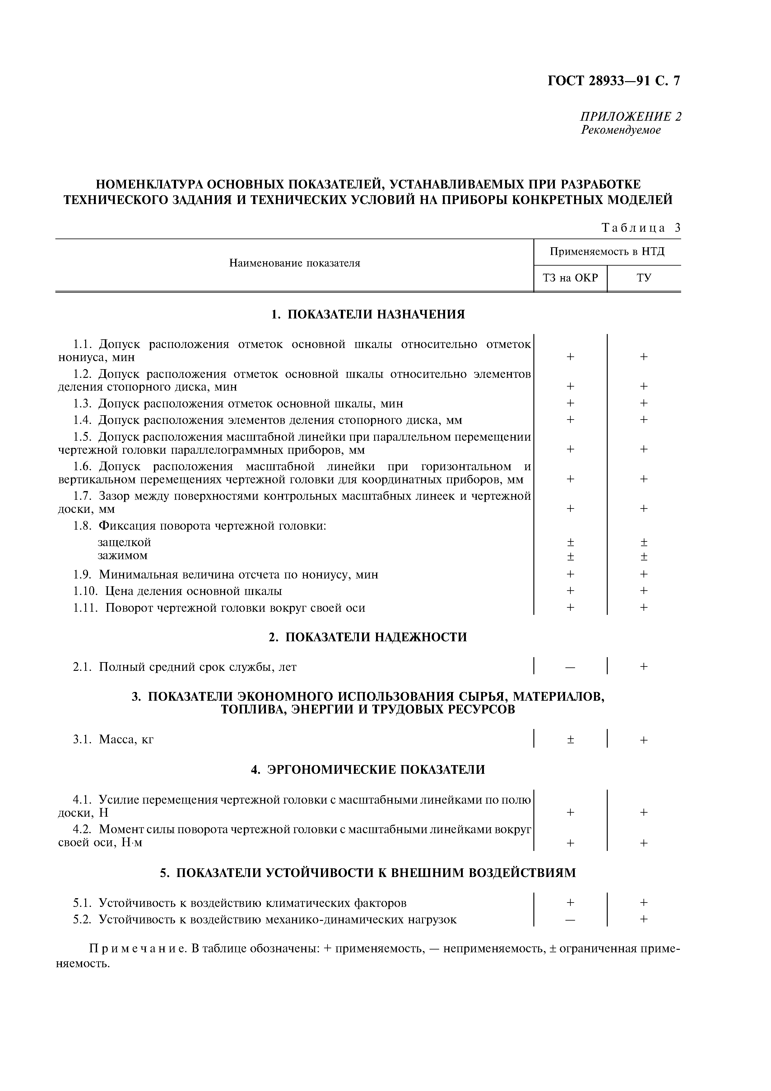ГОСТ 28933-91