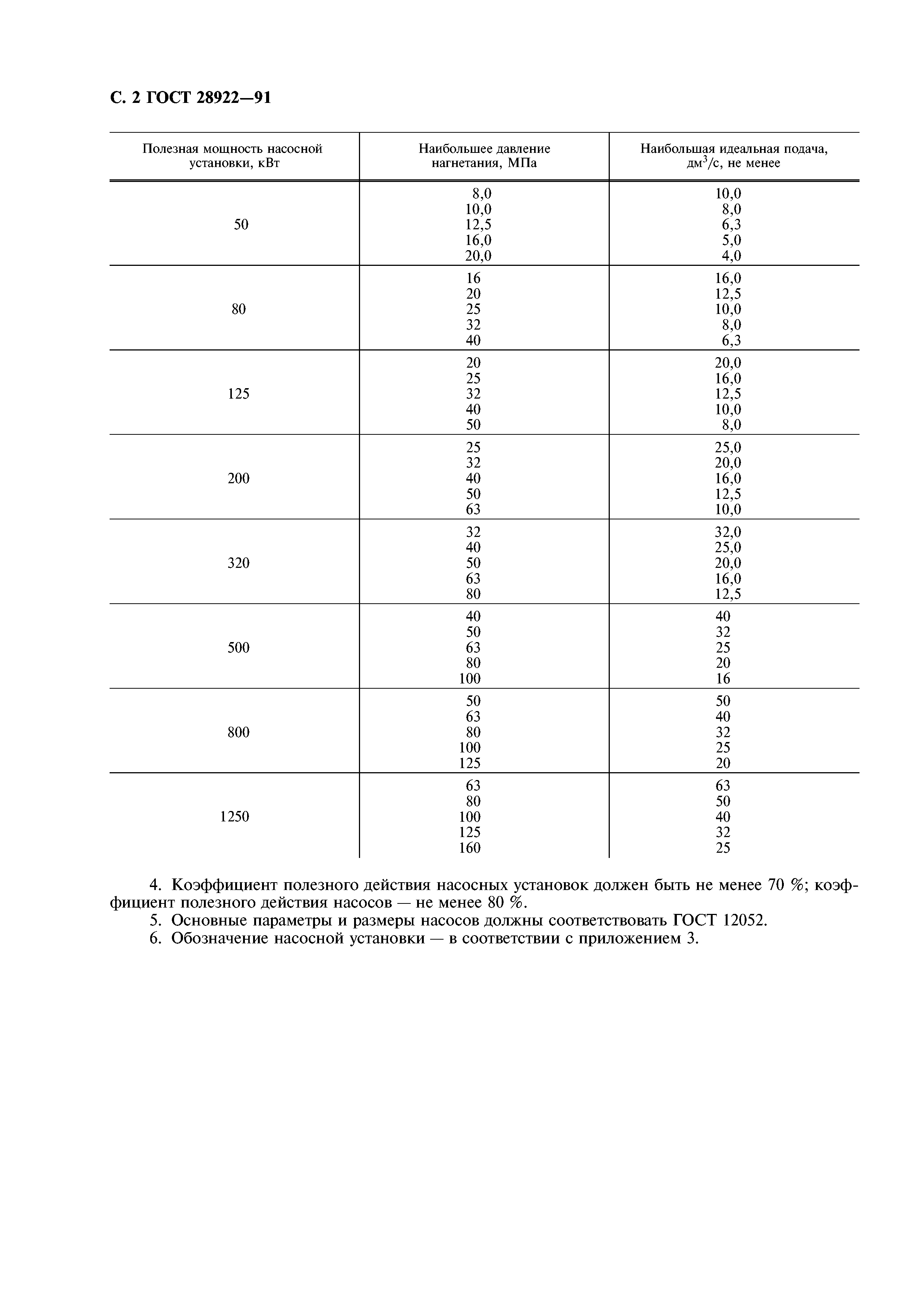 ГОСТ 28922-91