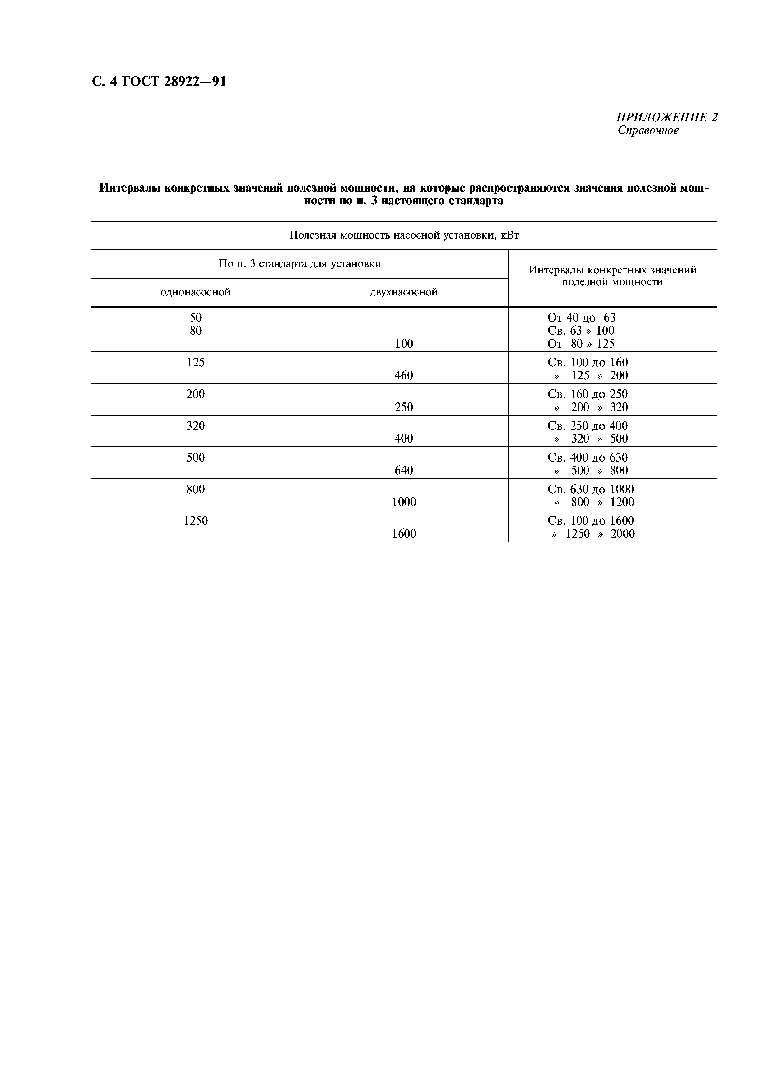 ГОСТ 28922-91