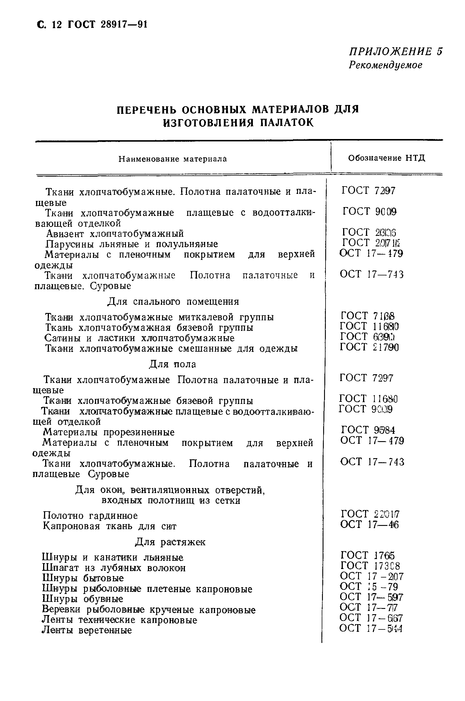 ГОСТ 28917-91