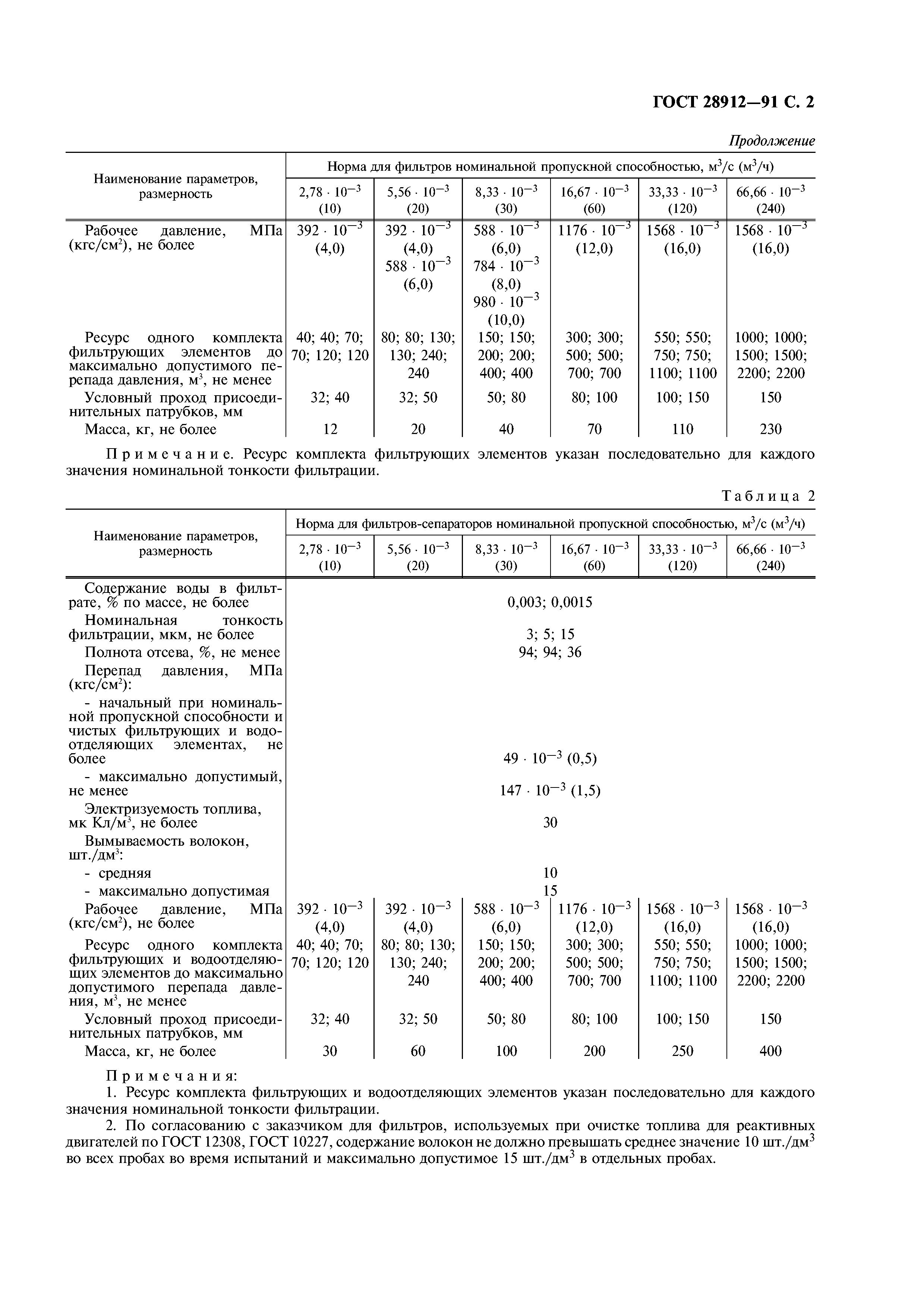 ГОСТ 28912-91