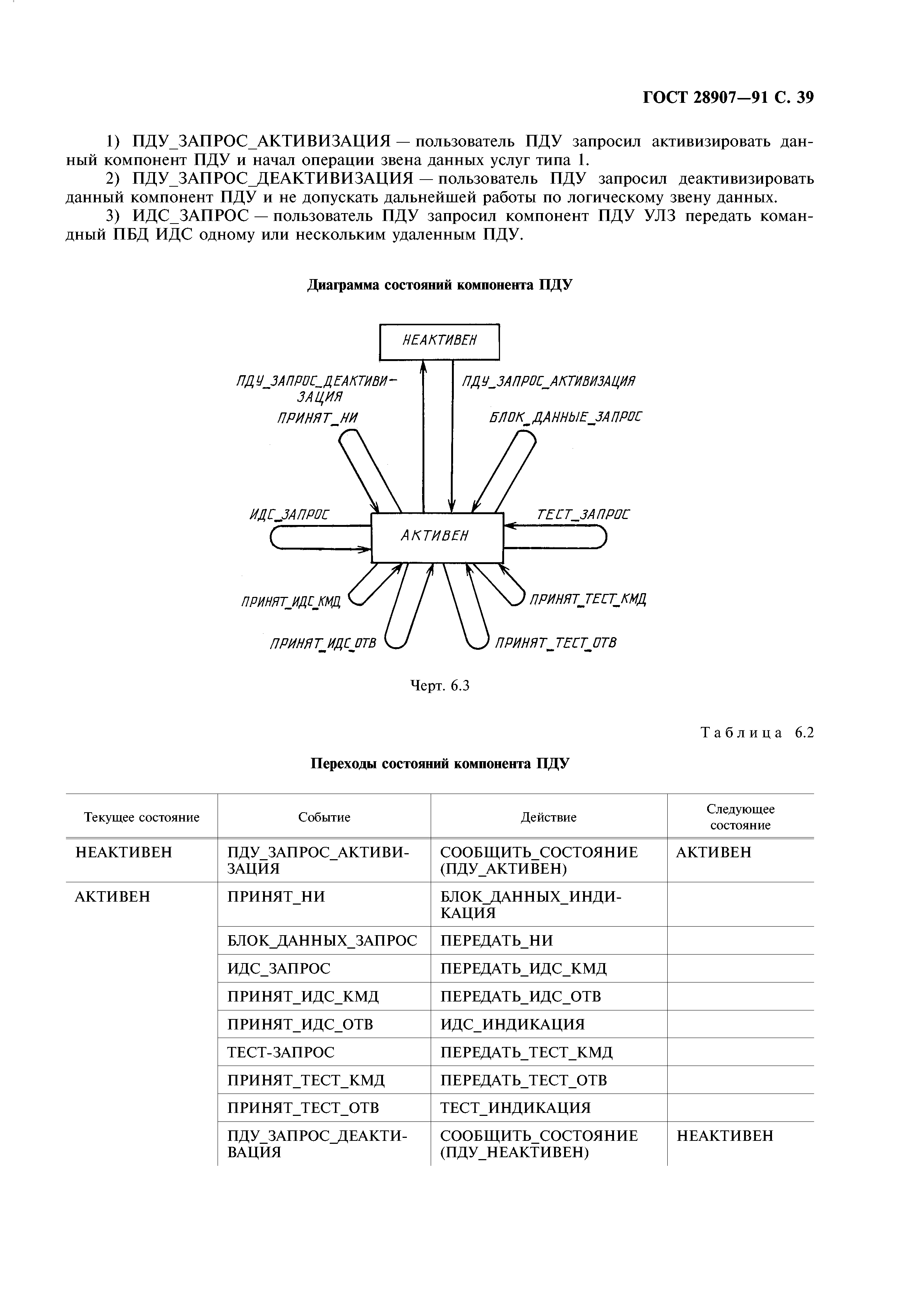 ГОСТ 28907-91