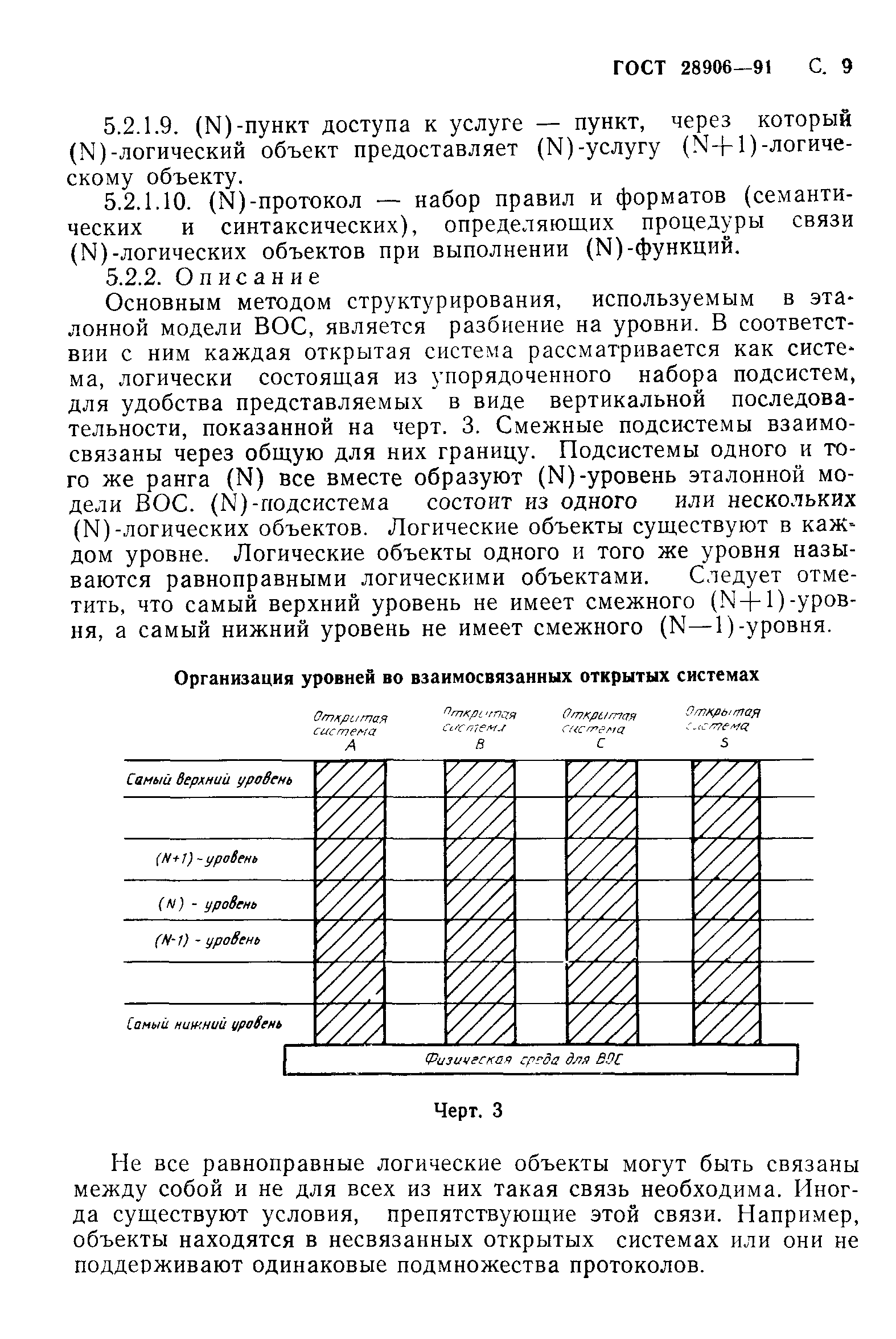 ГОСТ 28906-91