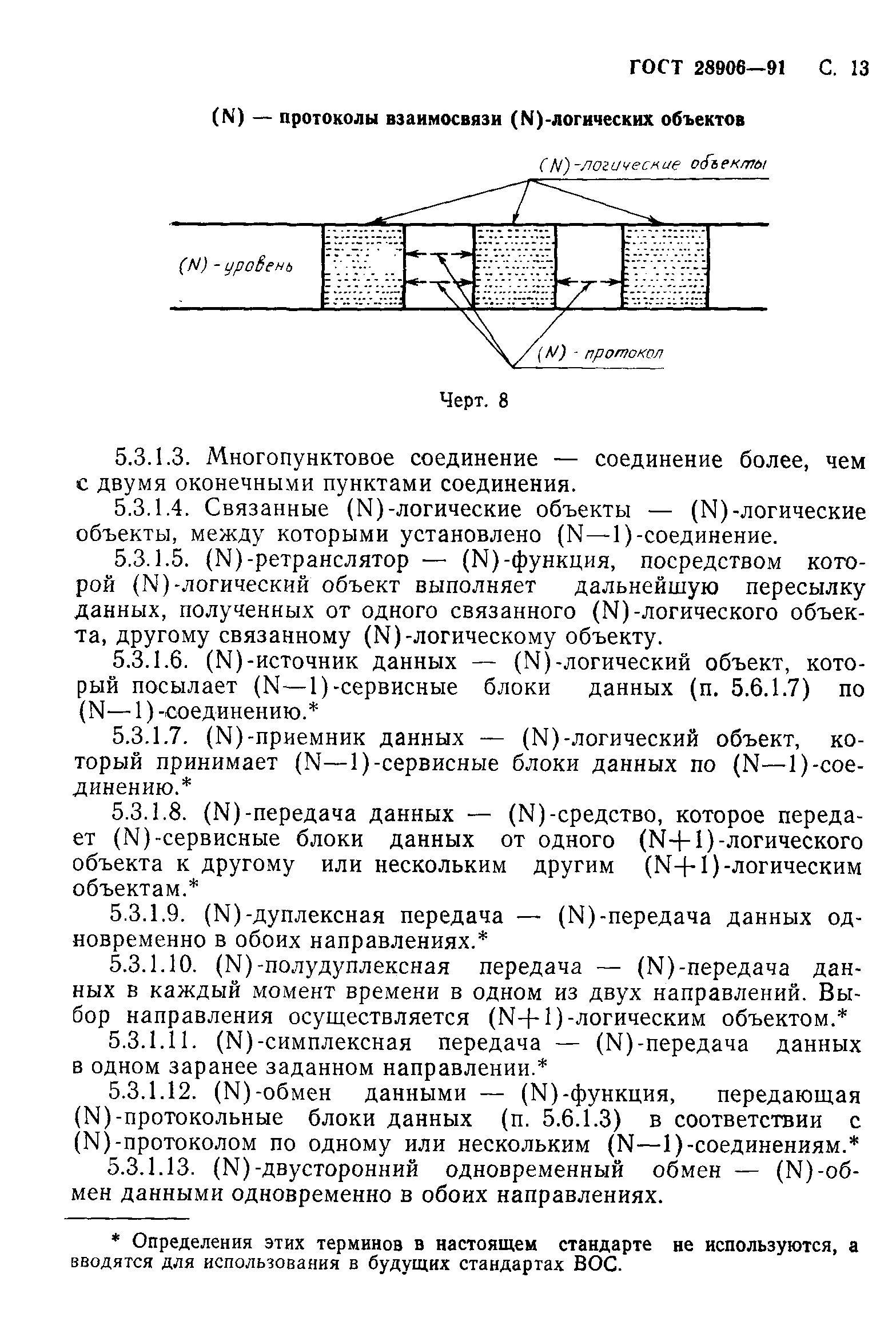 ГОСТ 28906-91