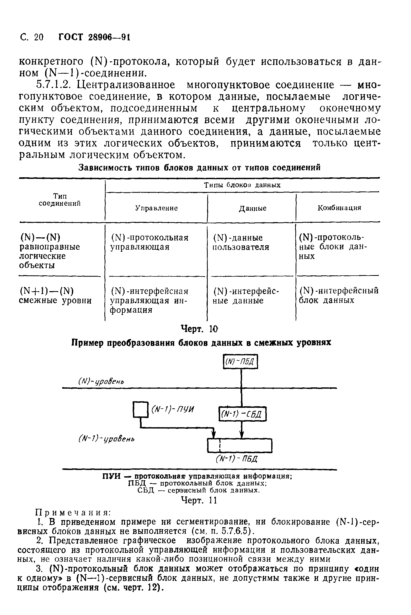 ГОСТ 28906-91