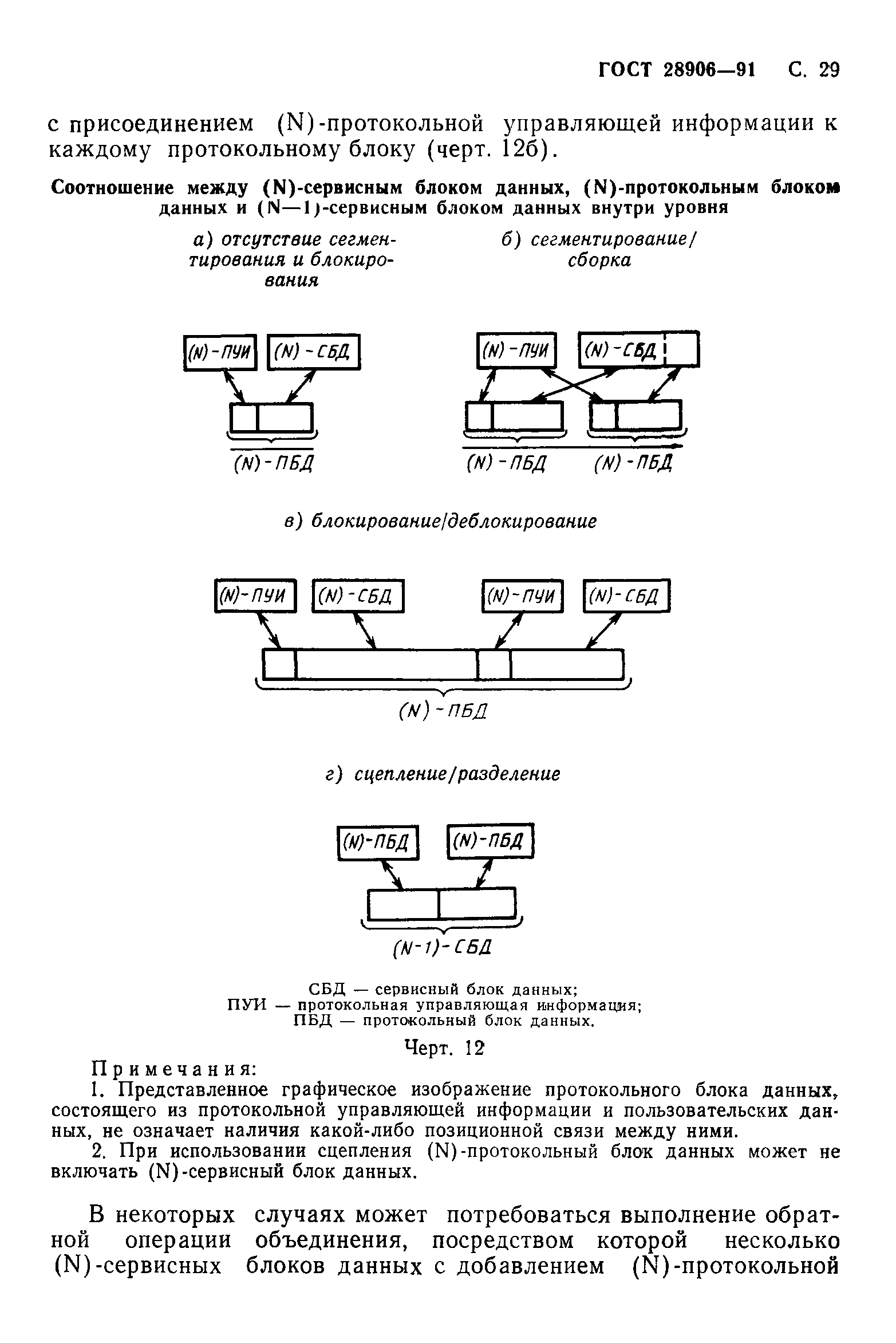 ГОСТ 28906-91