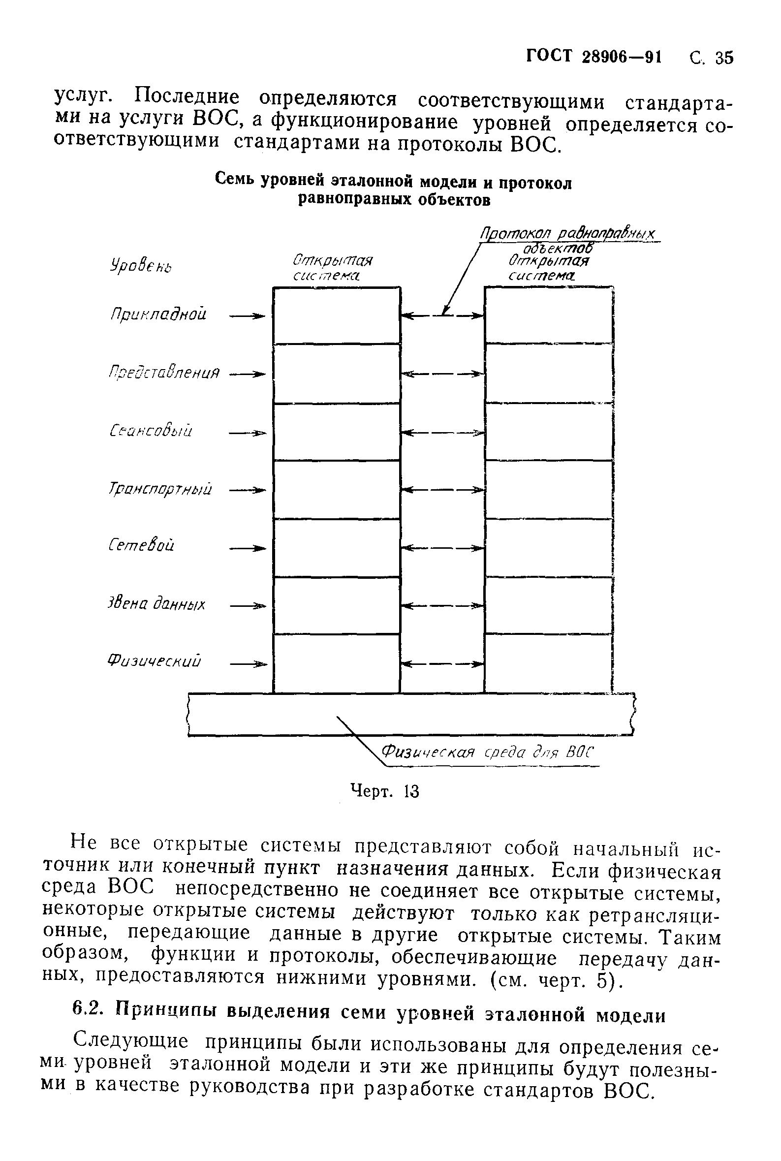 ГОСТ 28906-91