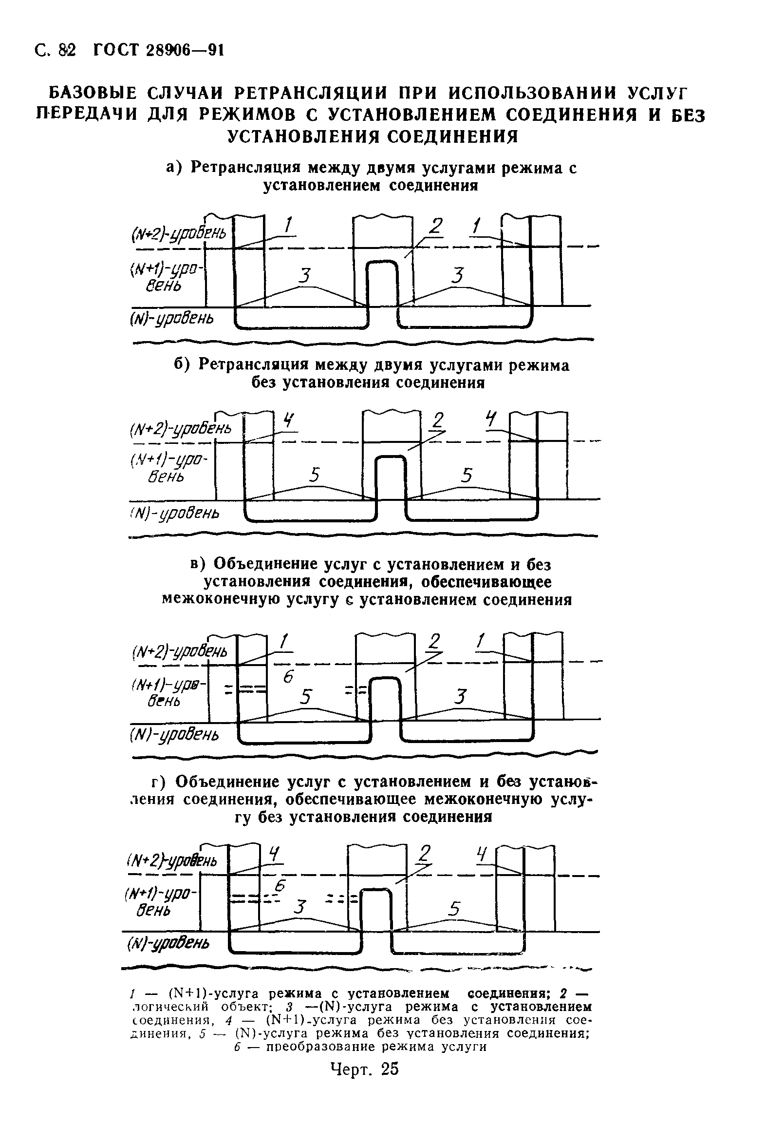 ГОСТ 28906-91