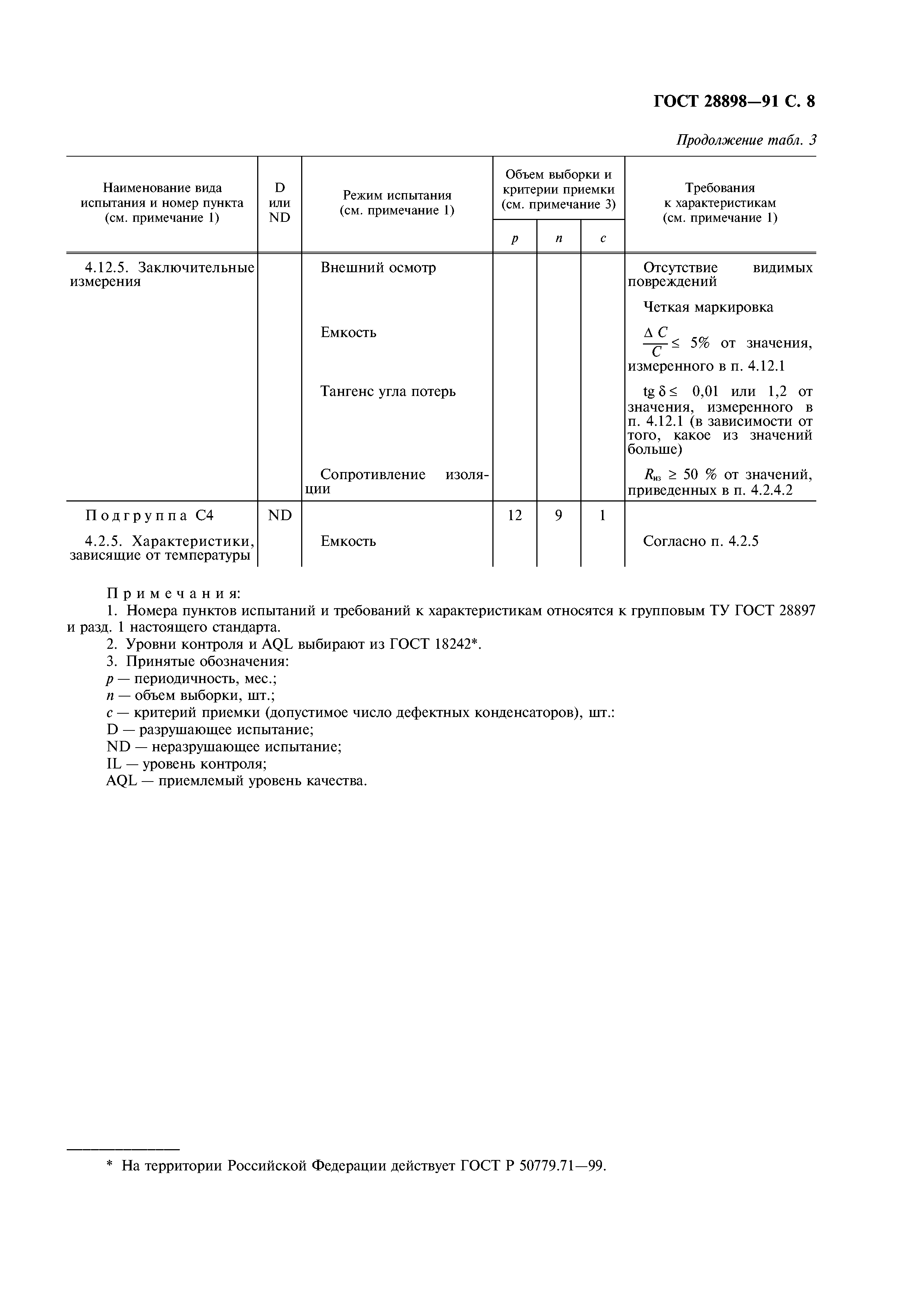 ГОСТ 28898-91