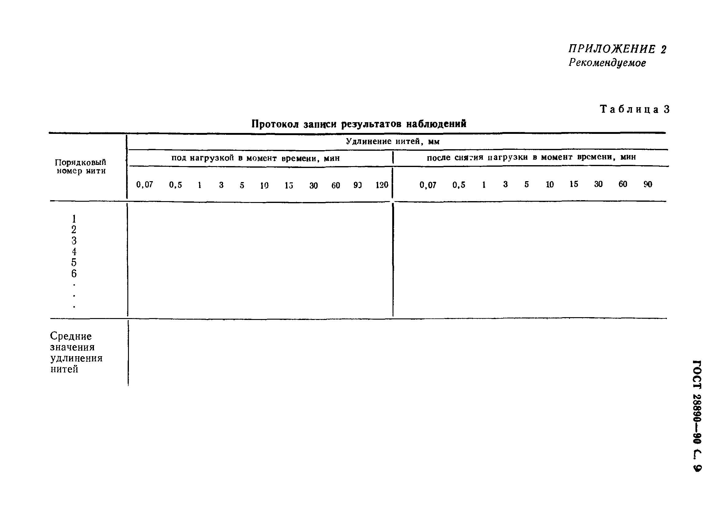 ГОСТ 28890-90