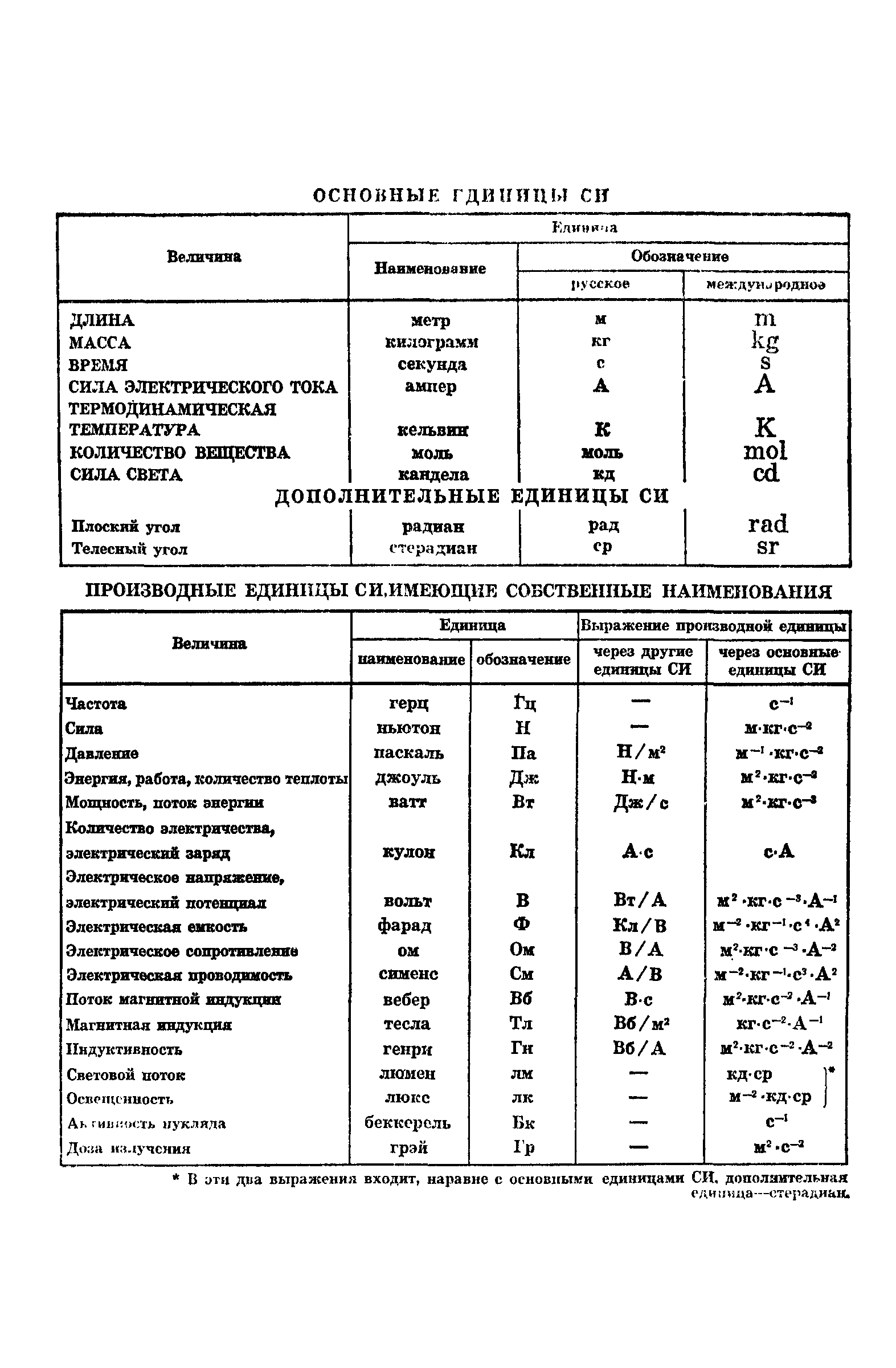 ГОСТ 2888-68