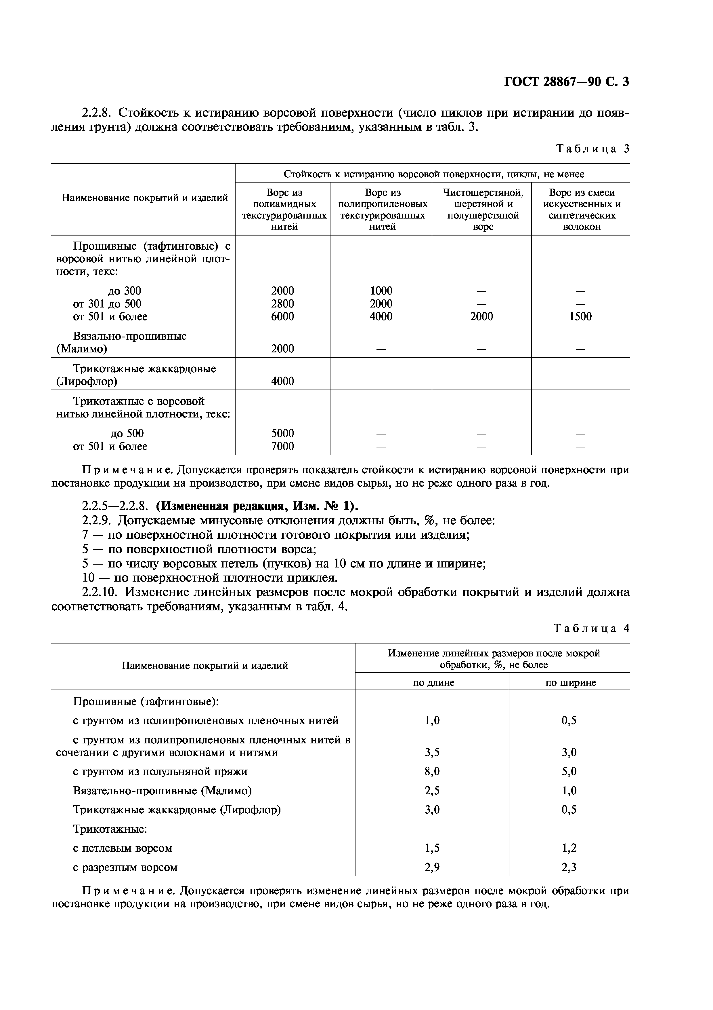 ГОСТ 28867-90