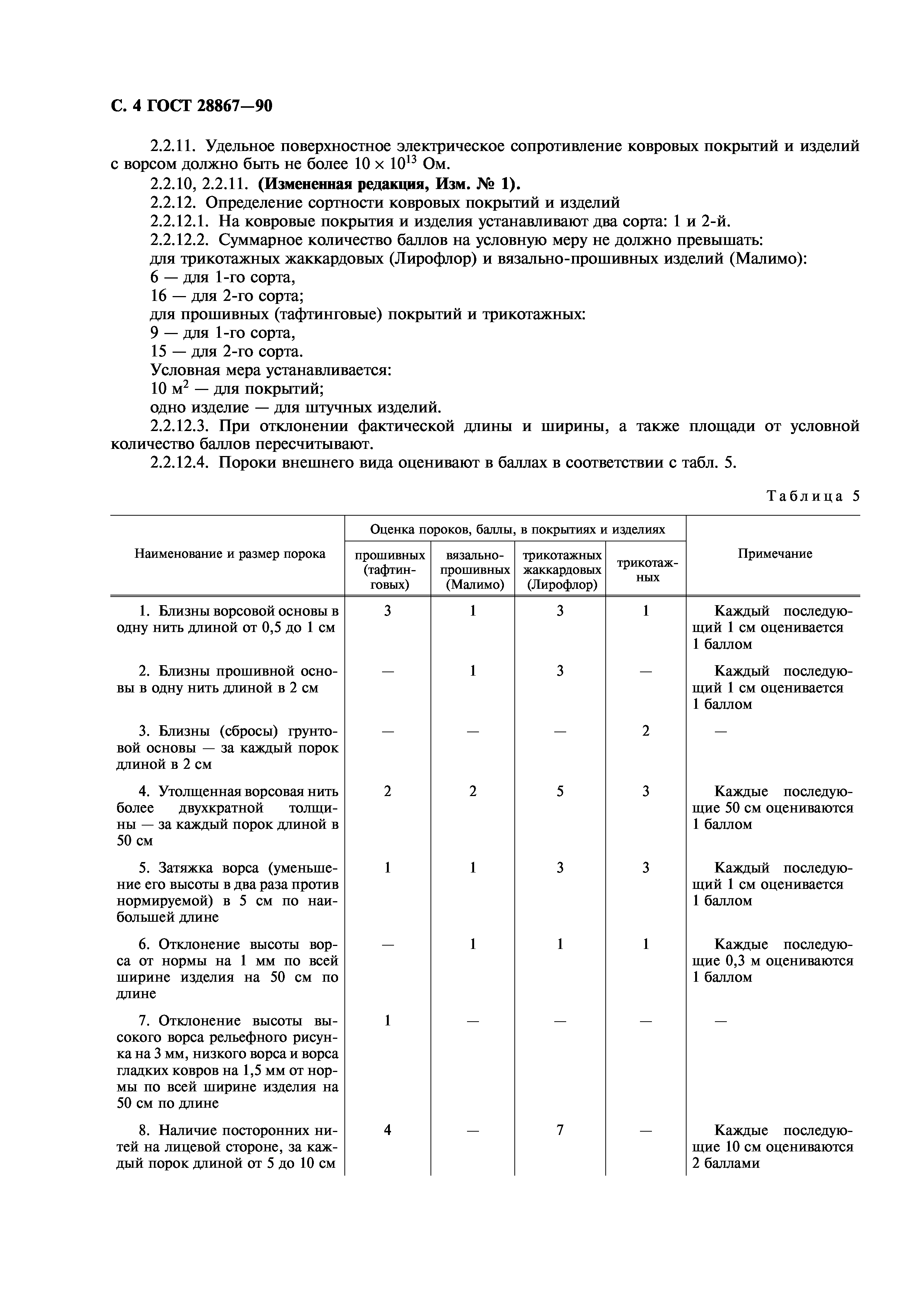 ГОСТ 28867-90