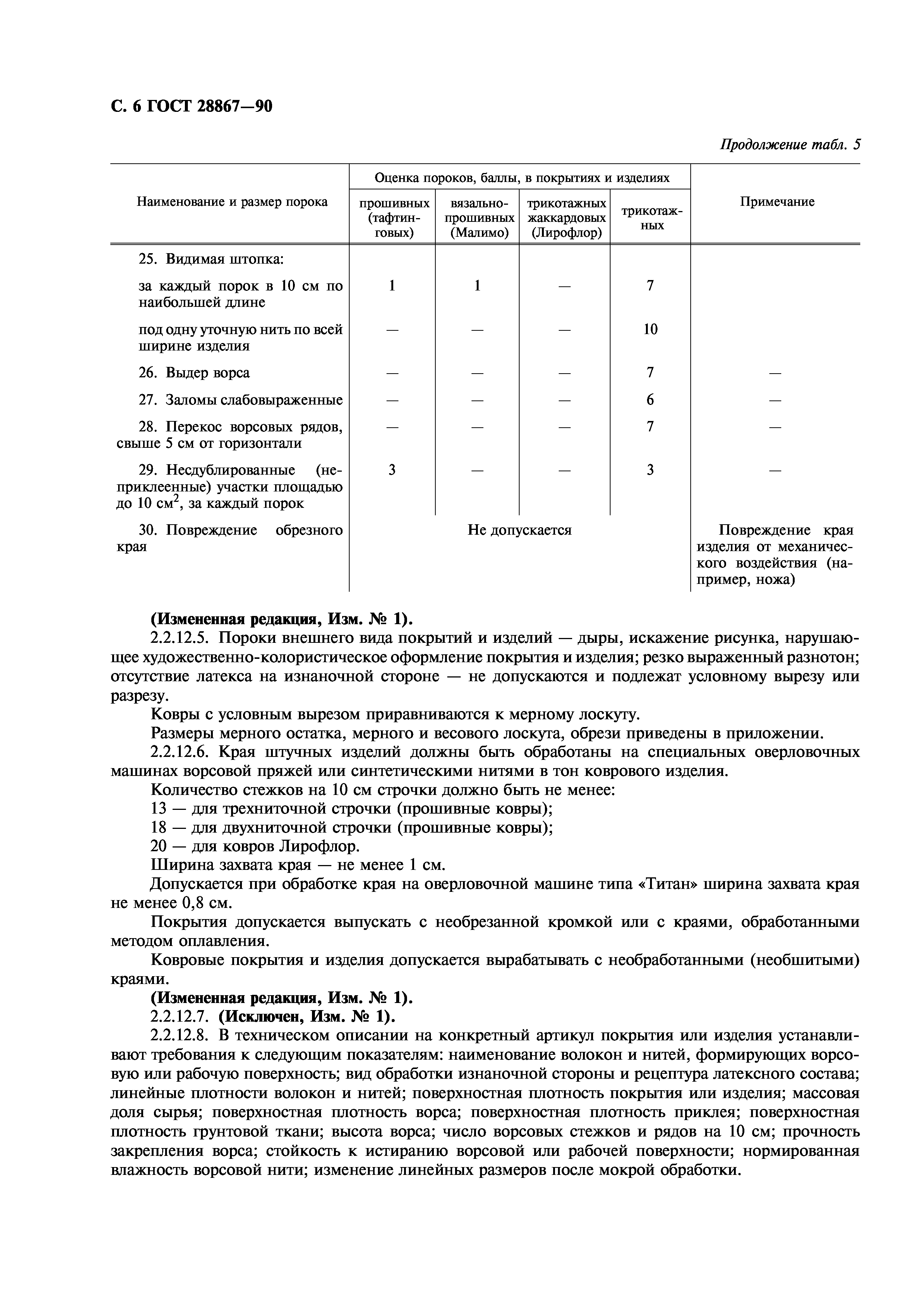 ГОСТ 28867-90