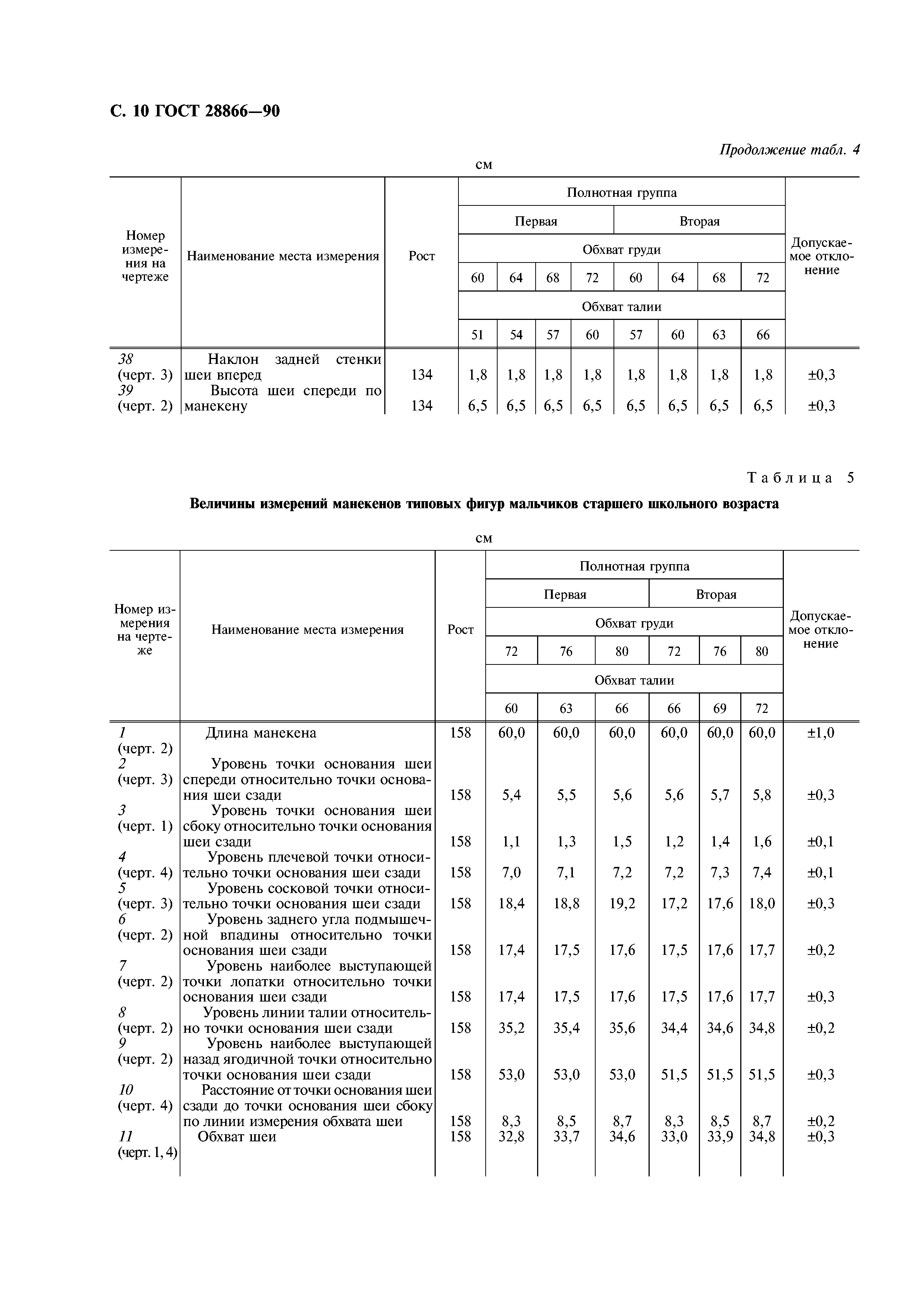 ГОСТ 28866-90