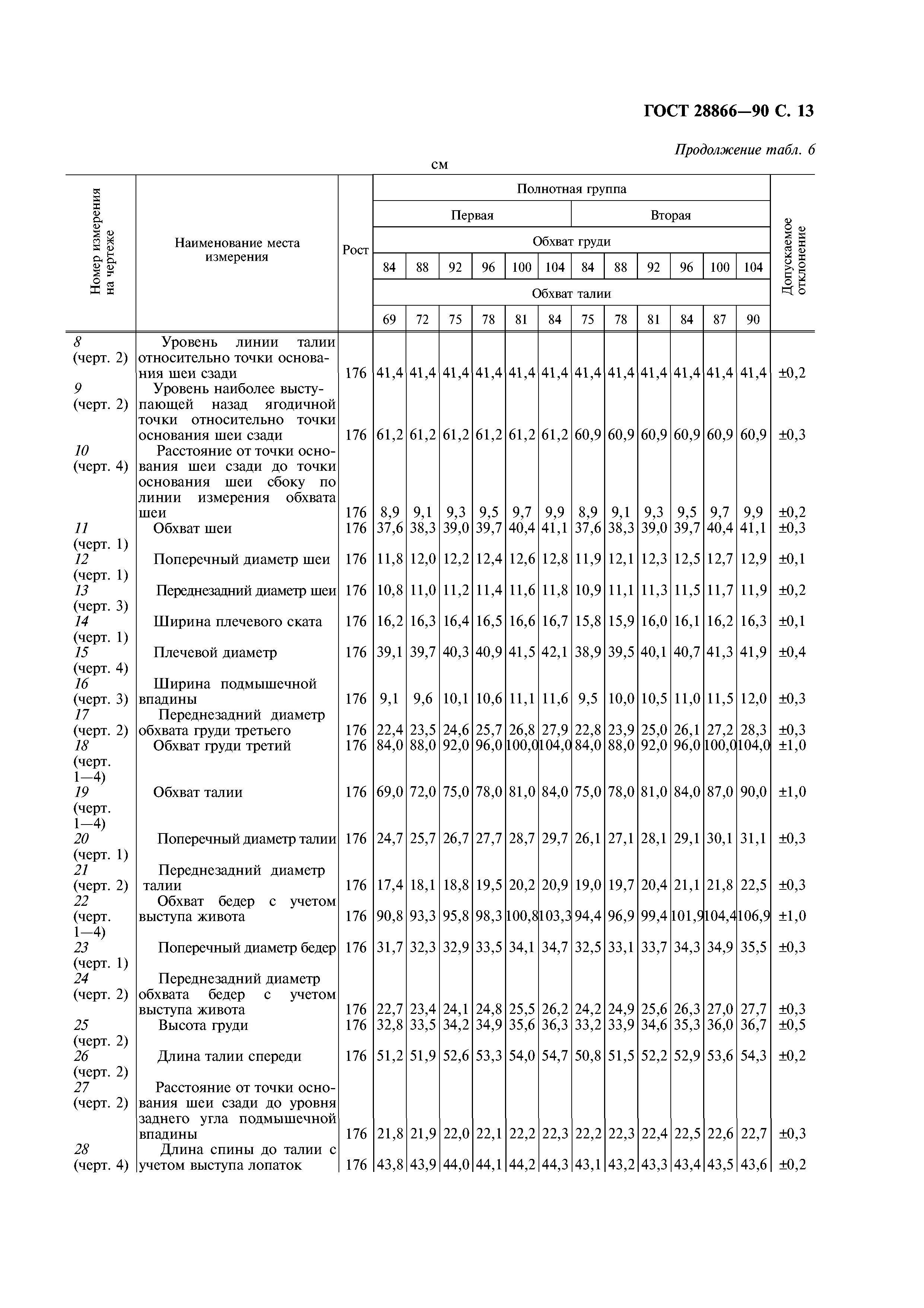 ГОСТ 28866-90