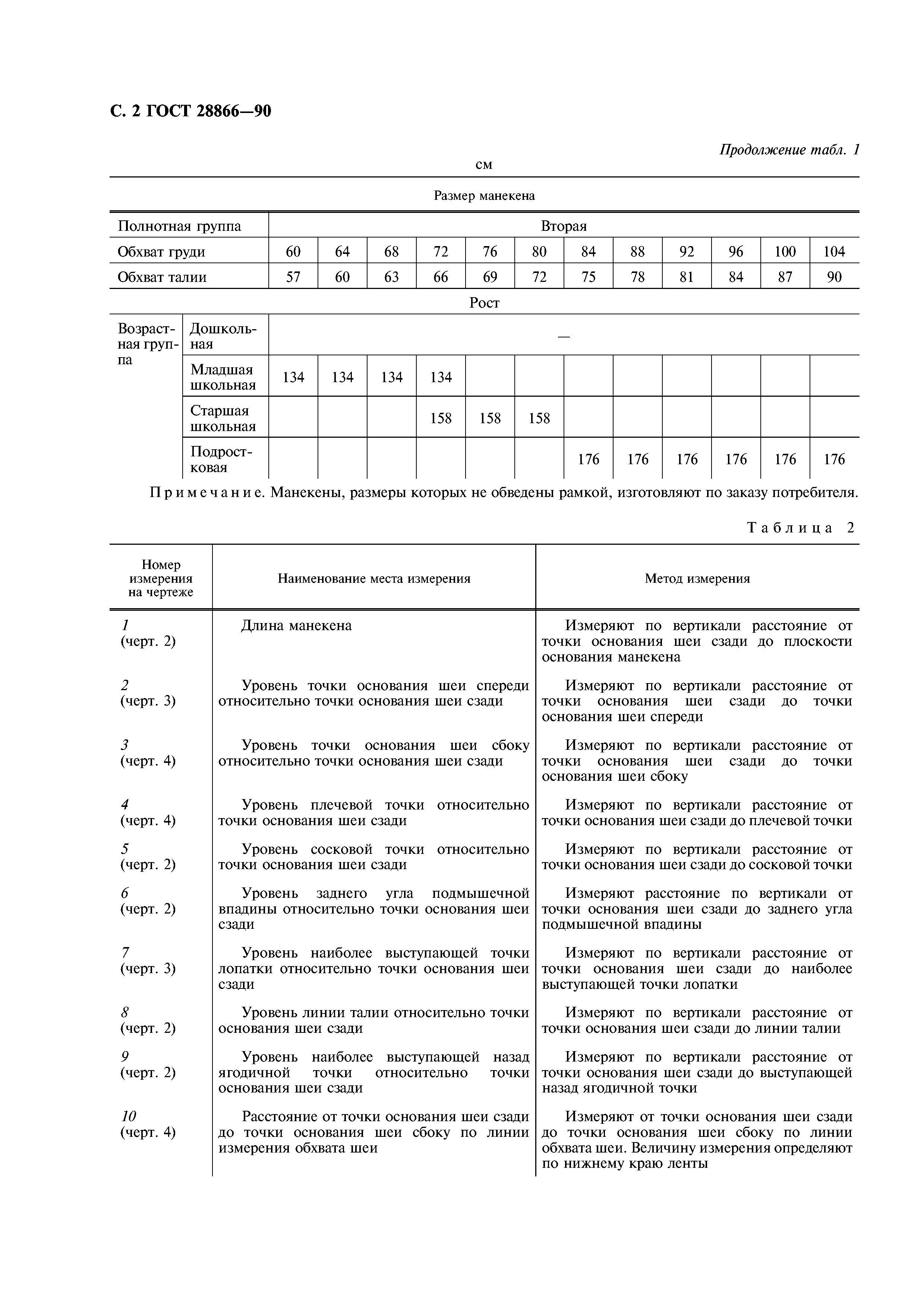 ГОСТ 28866-90