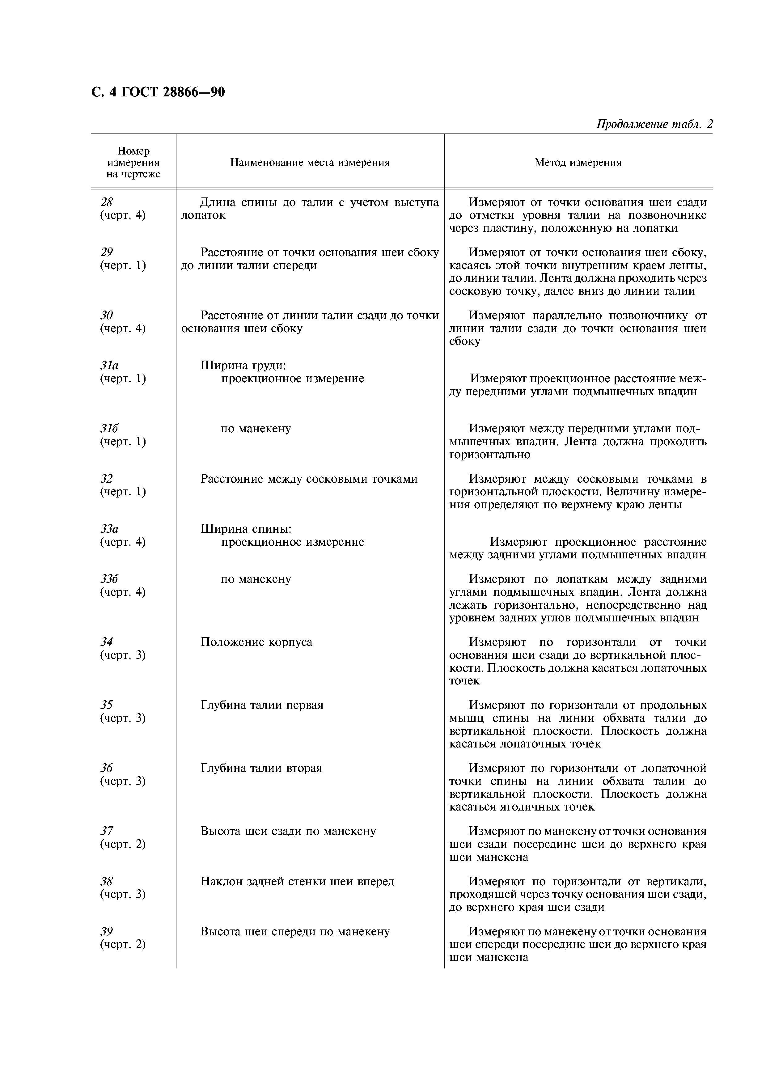 ГОСТ 28866-90