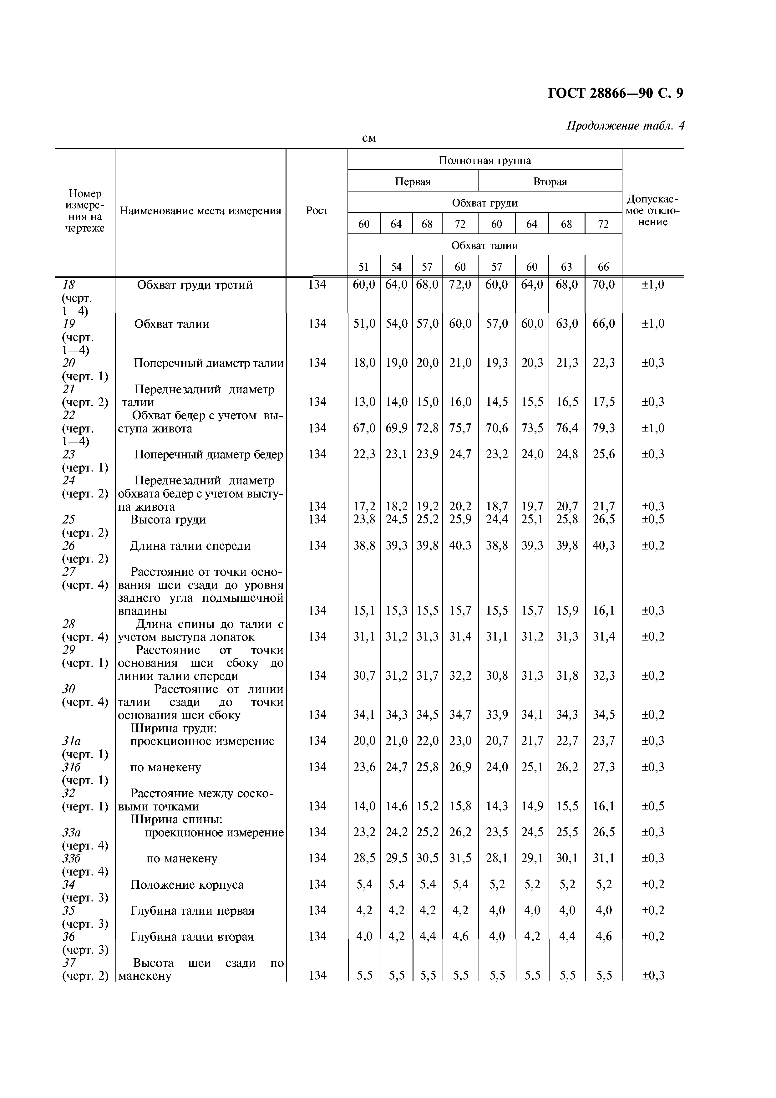 ГОСТ 28866-90