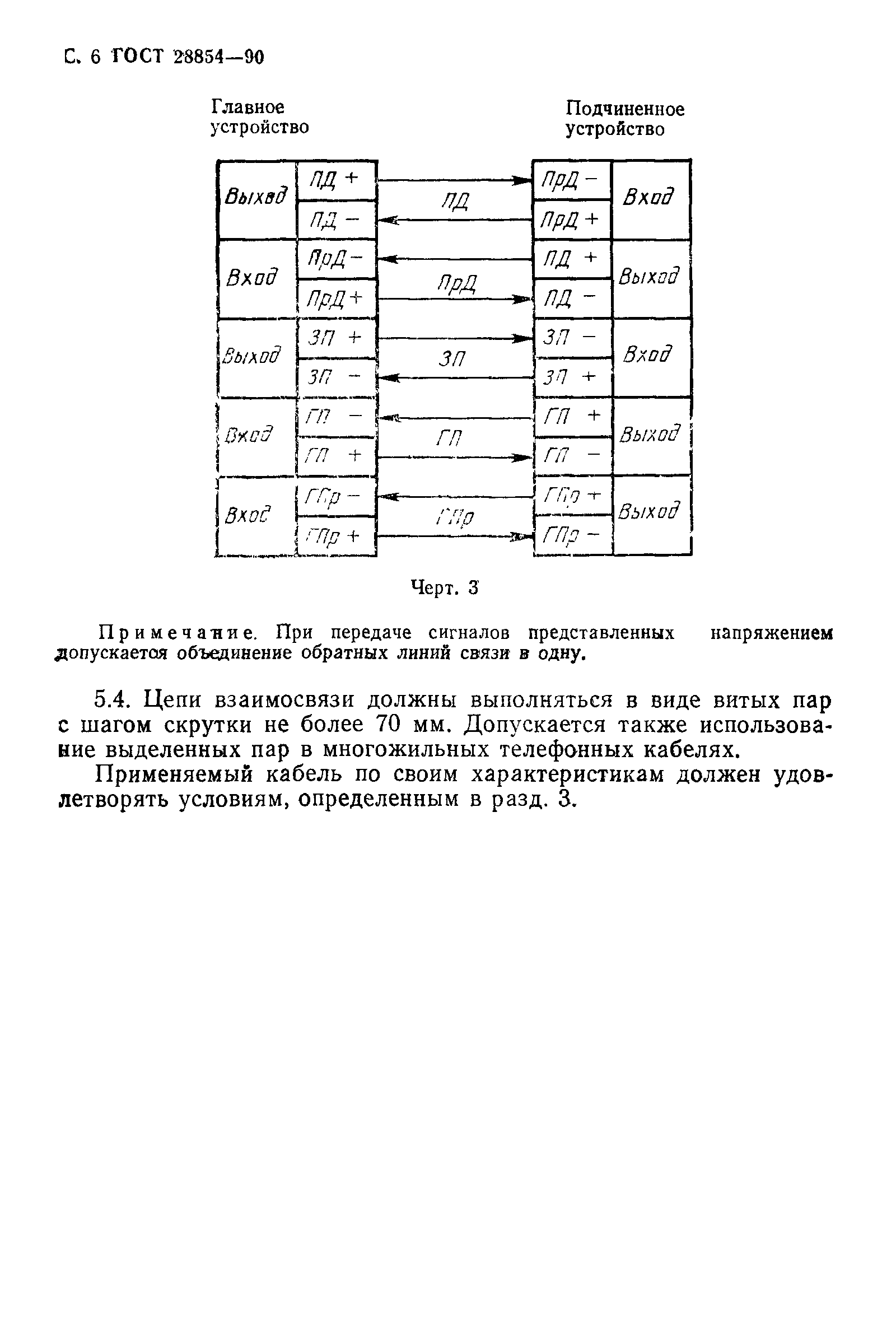 ГОСТ 28854-90