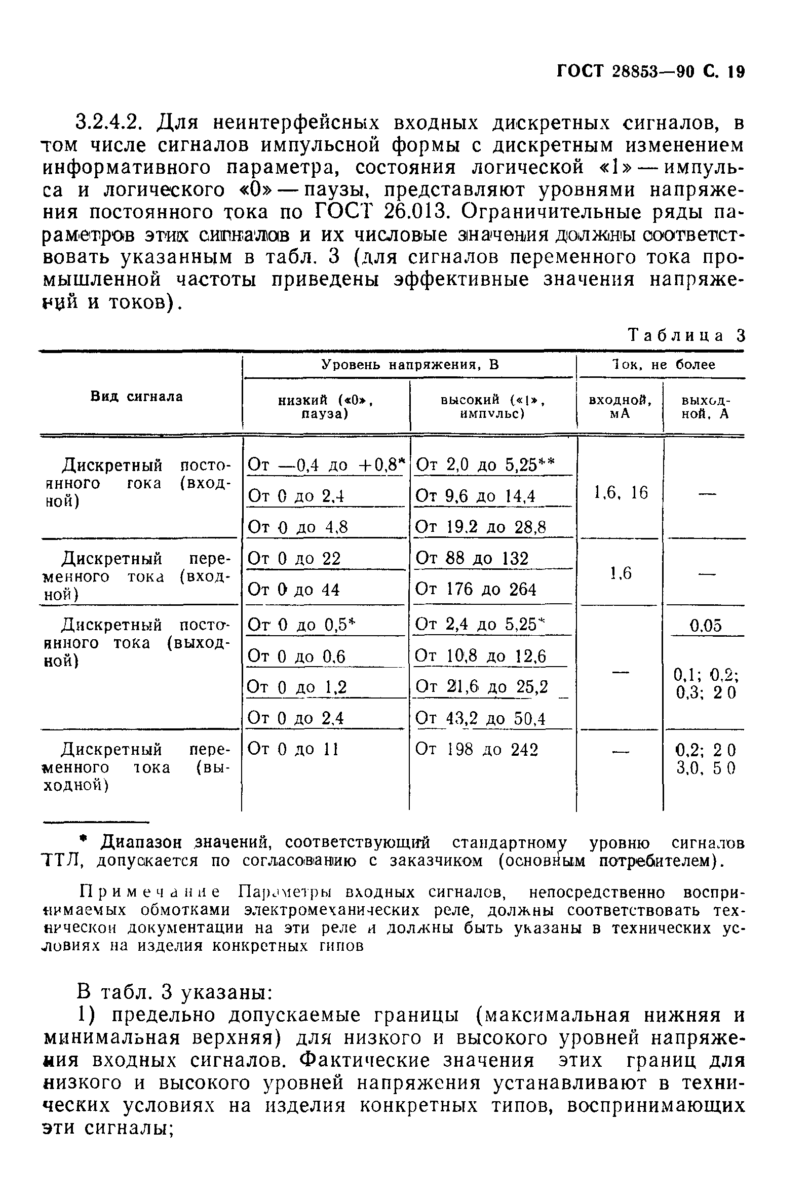 ГОСТ 28853-90