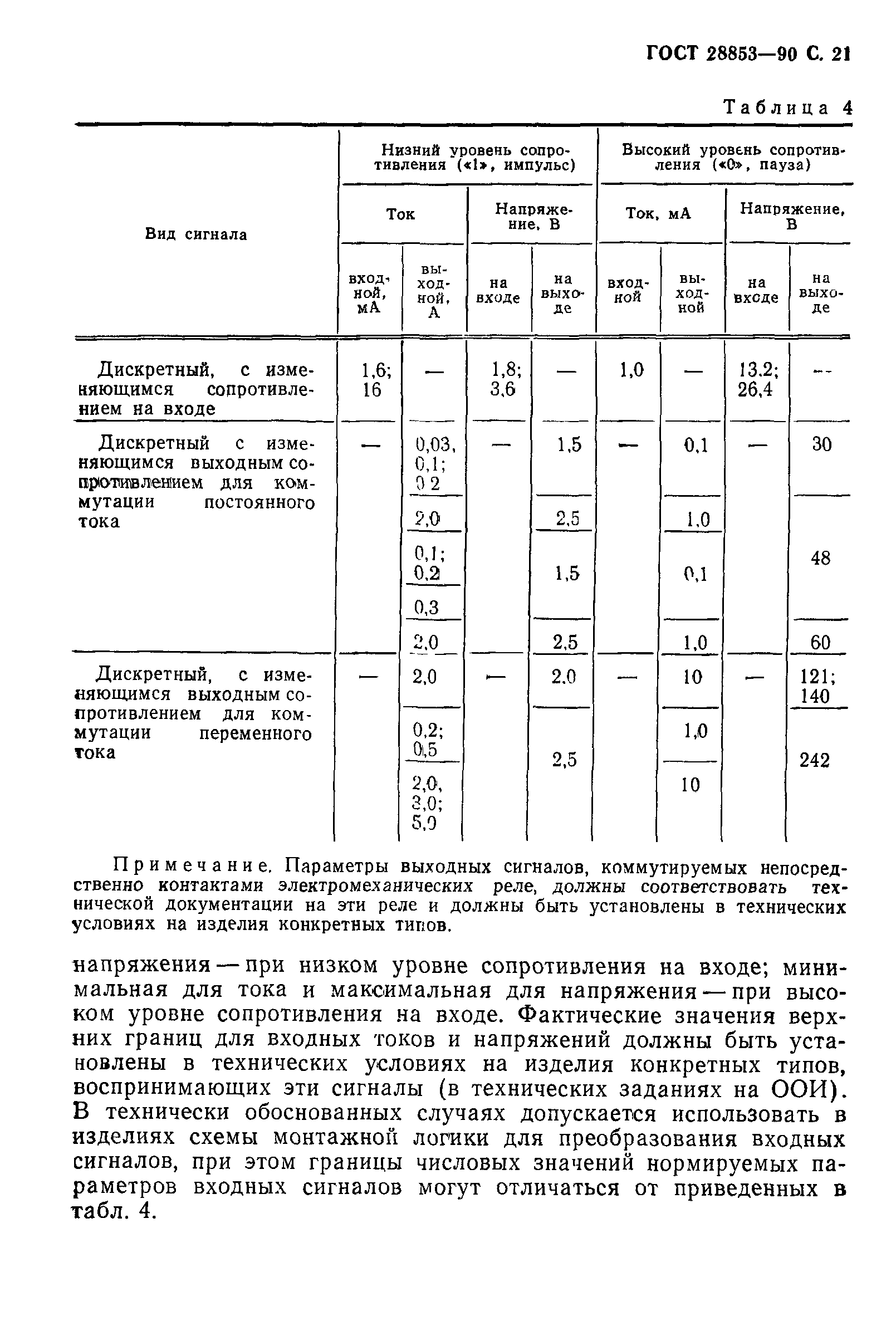 ГОСТ 28853-90