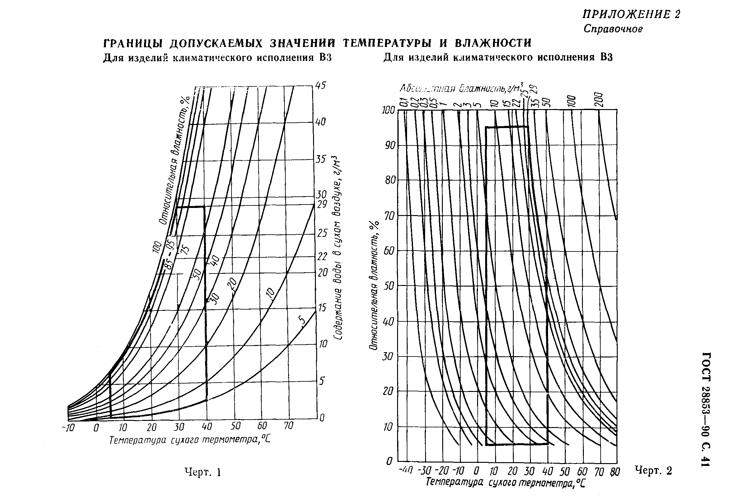 ГОСТ 28853-90