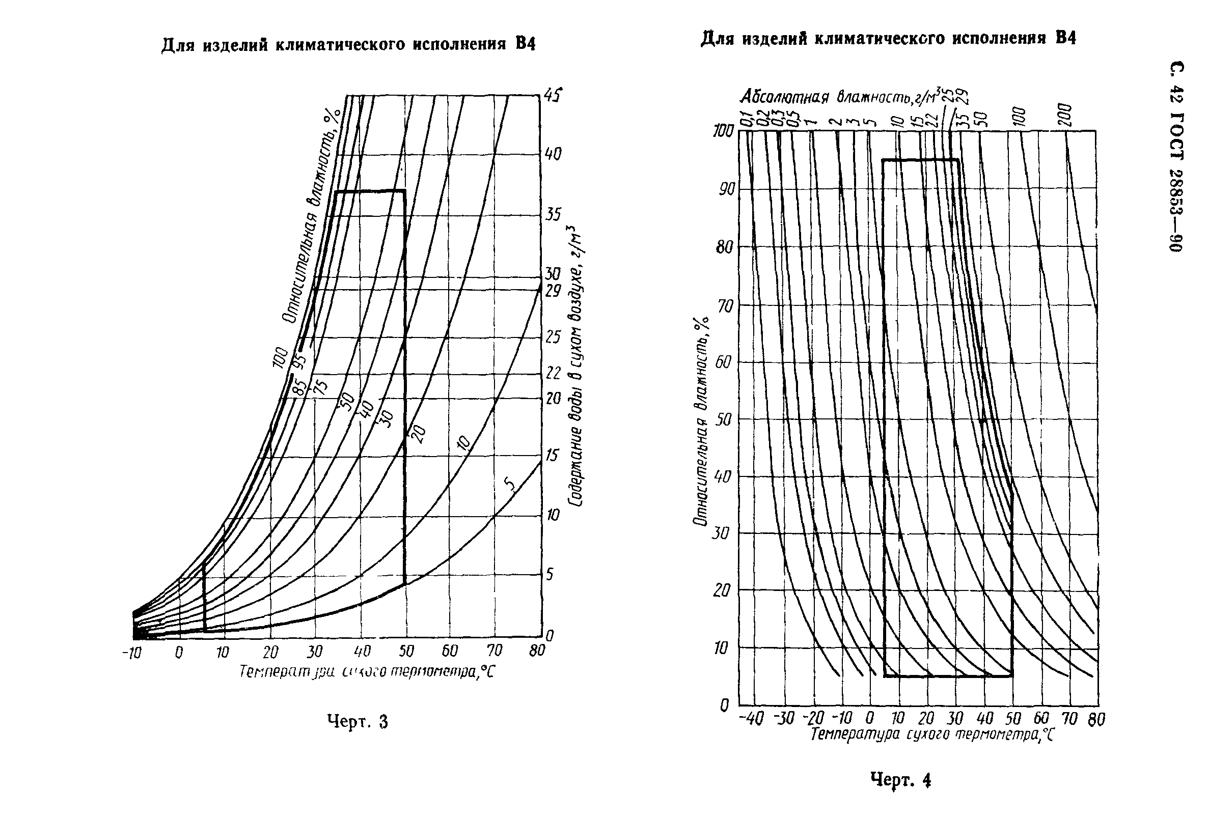 ГОСТ 28853-90