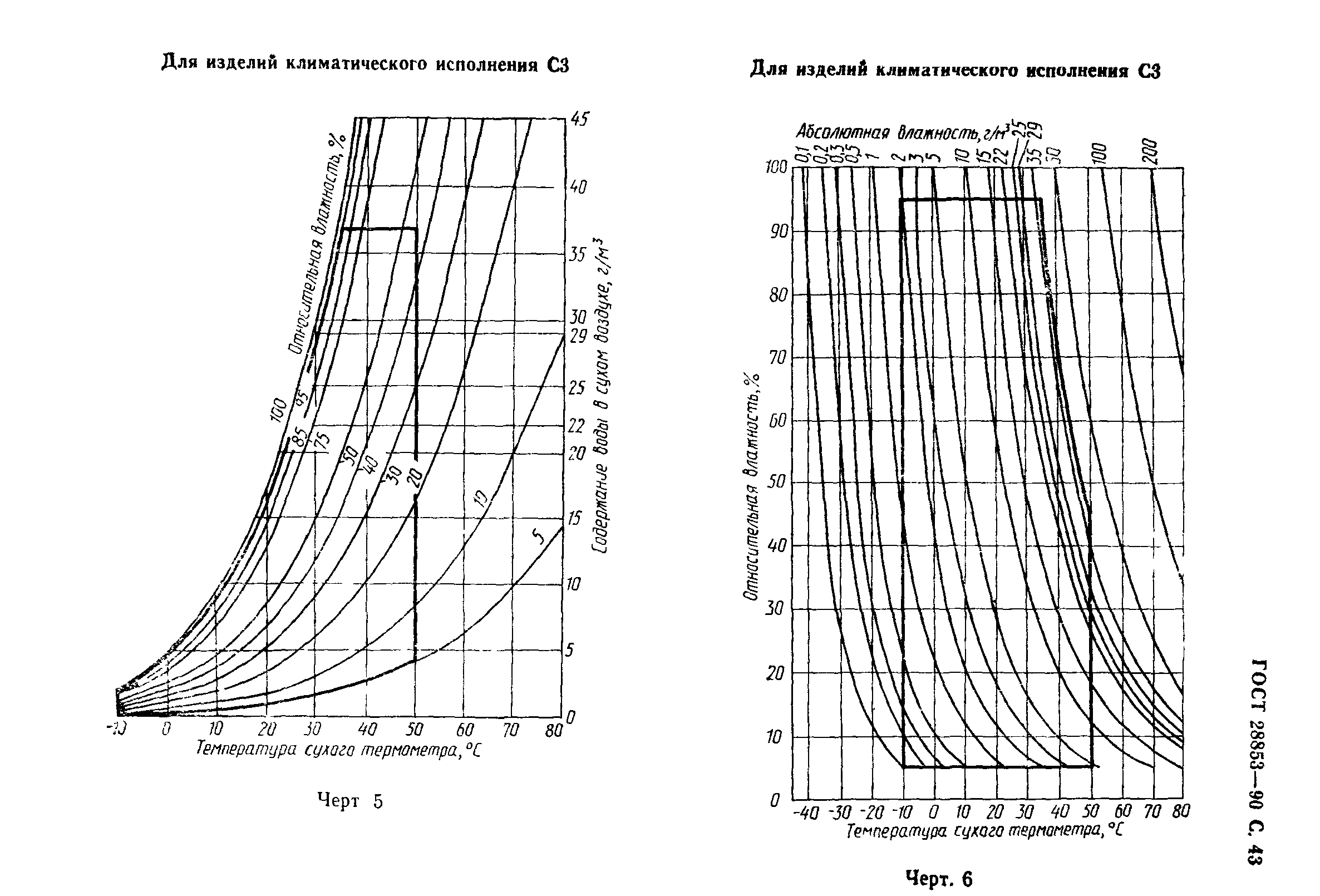 ГОСТ 28853-90