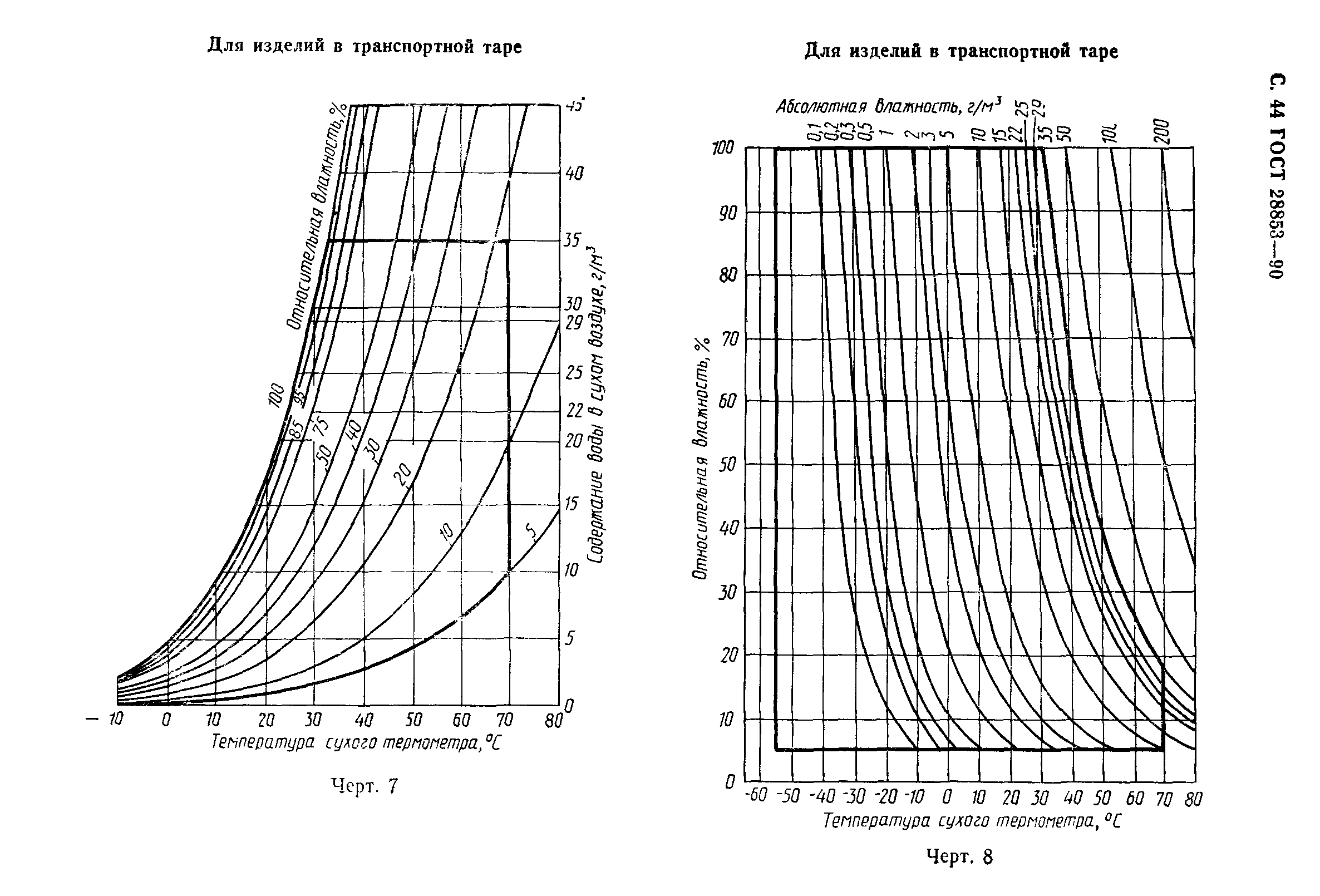 ГОСТ 28853-90