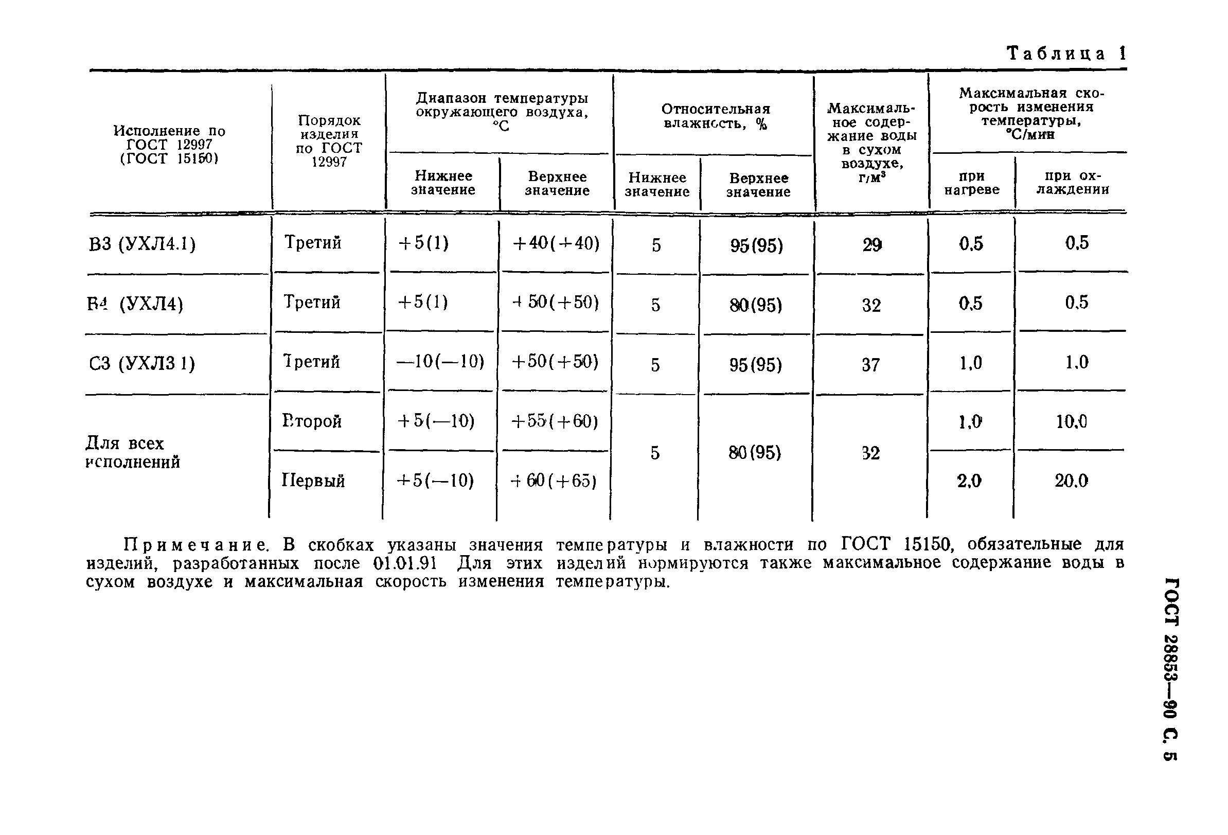 ГОСТ 28853-90