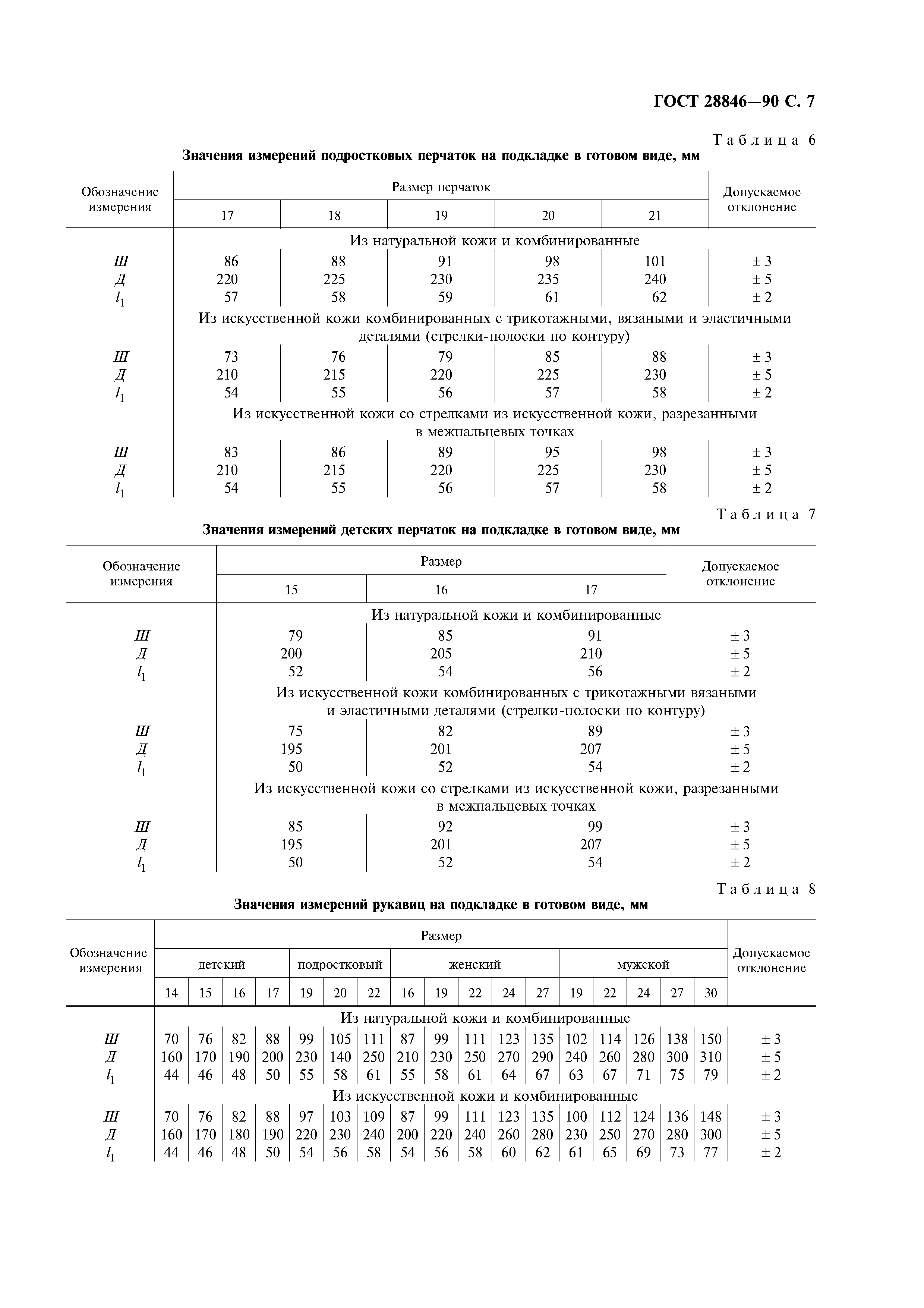 ГОСТ 28846-90