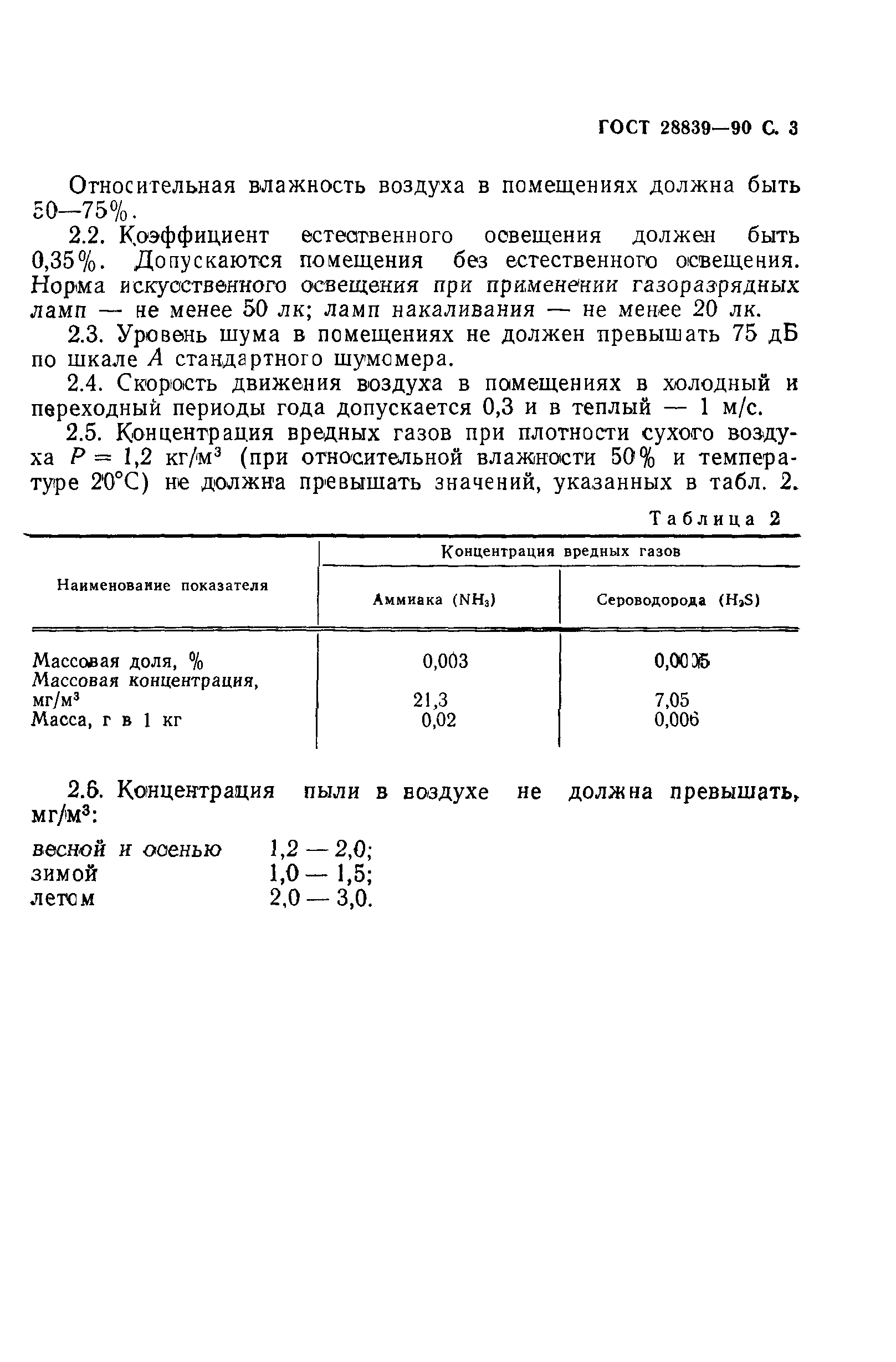 ГОСТ 28839-90