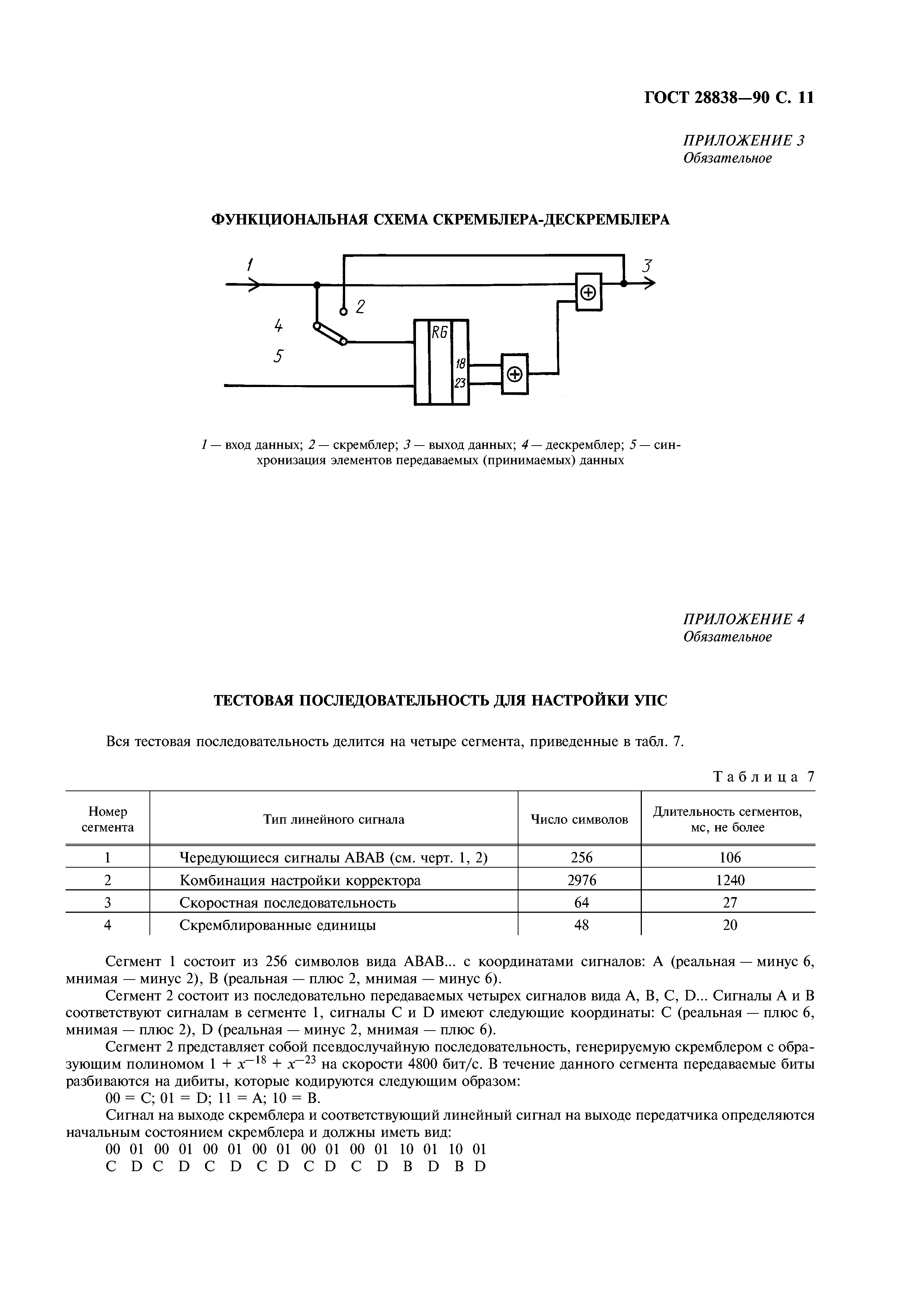 ГОСТ 28838-90
