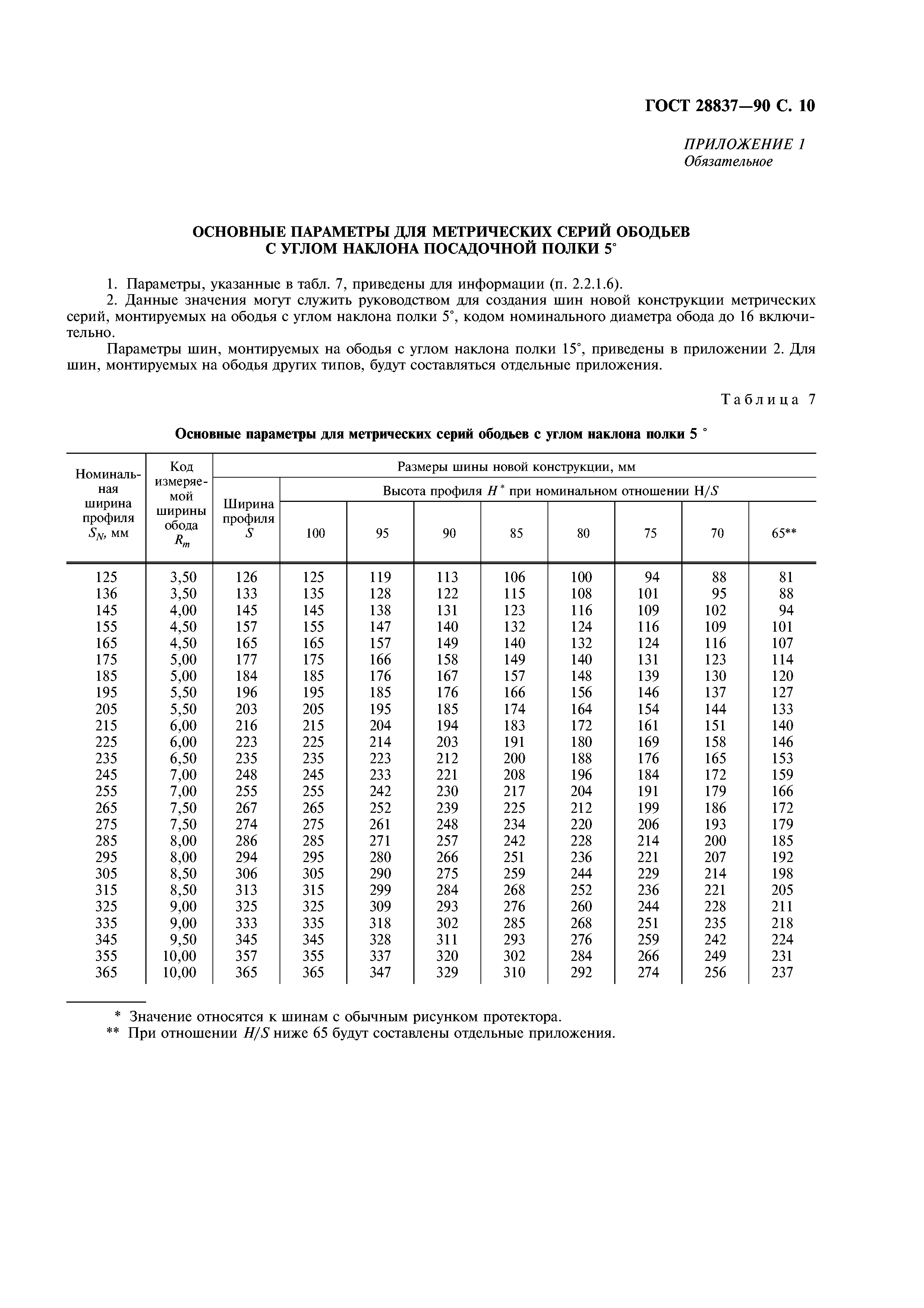 ГОСТ 28837-90