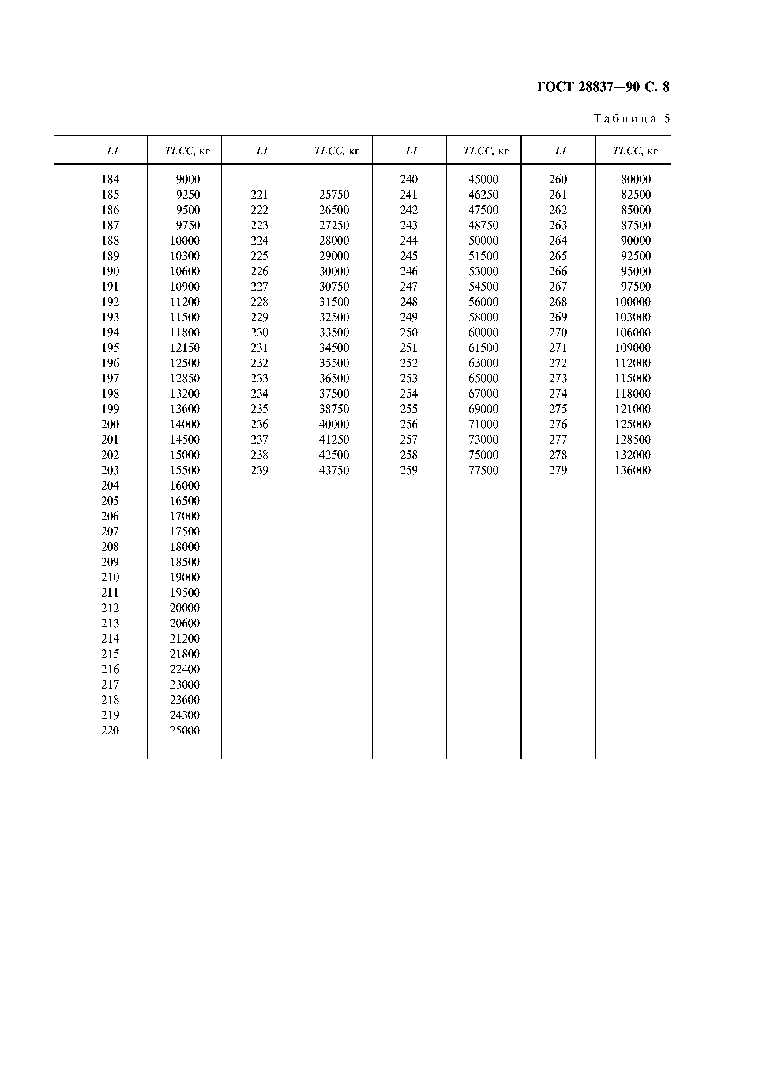 ГОСТ 28837-90