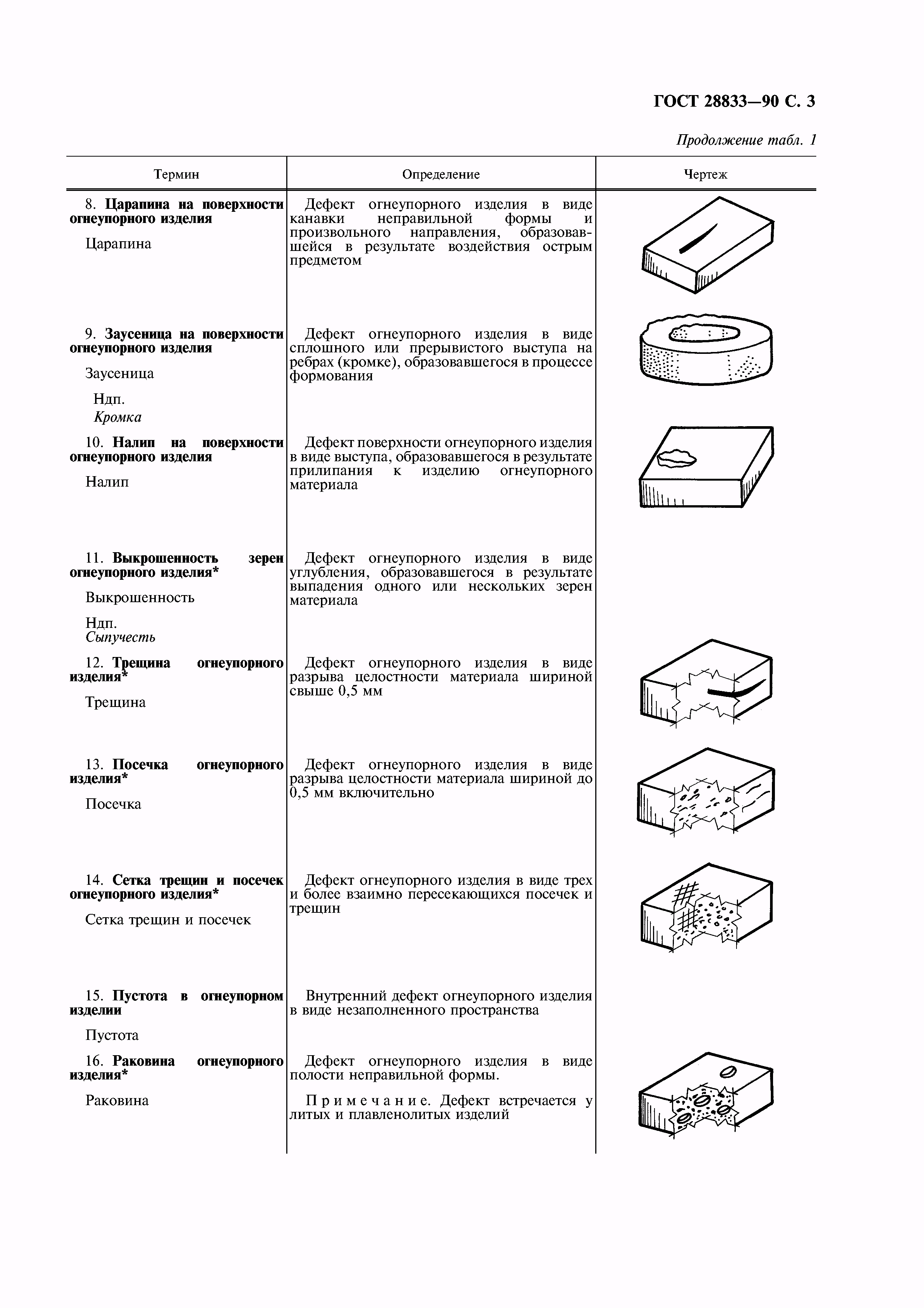 ГОСТ 28833-90