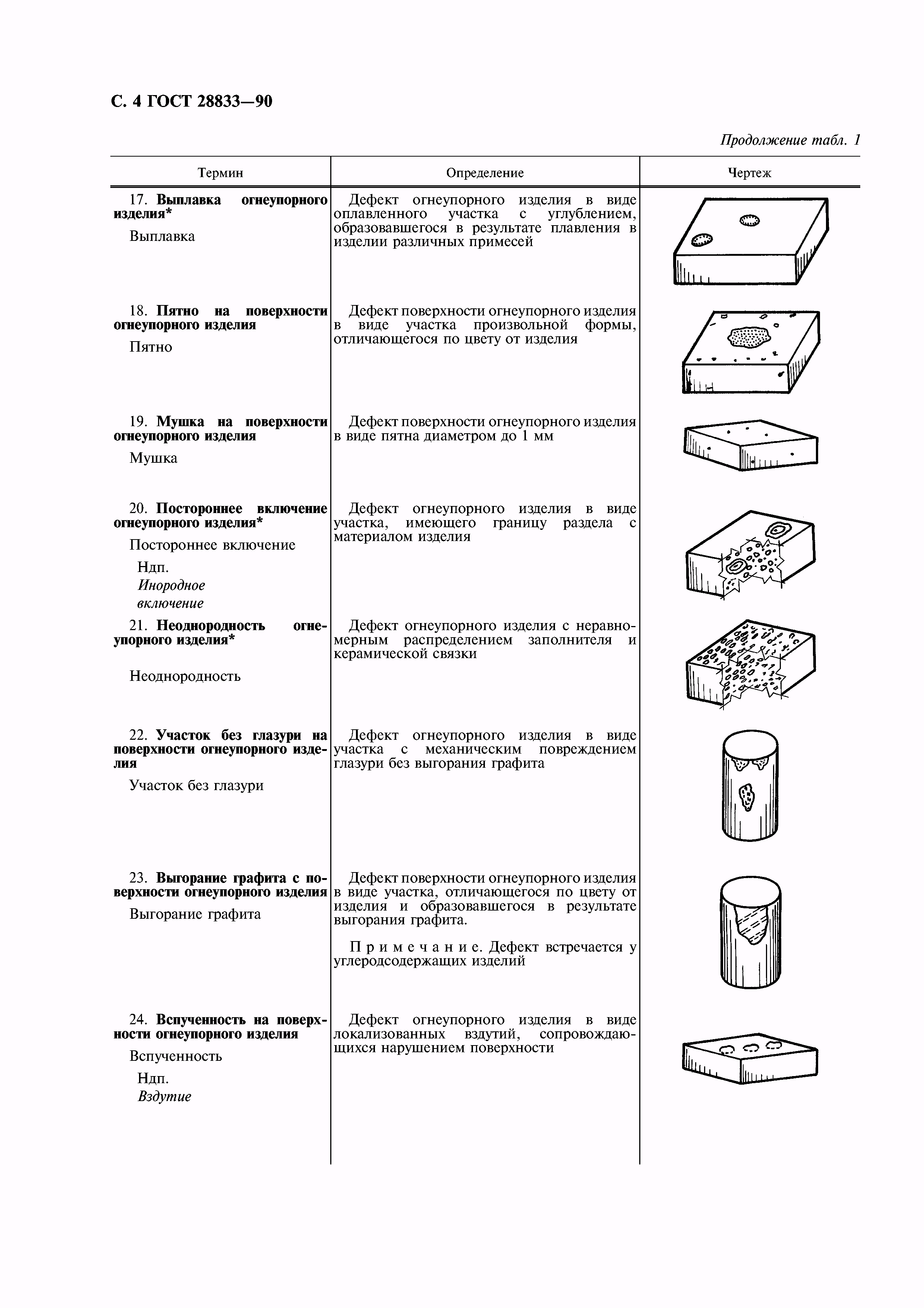 ГОСТ 28833-90