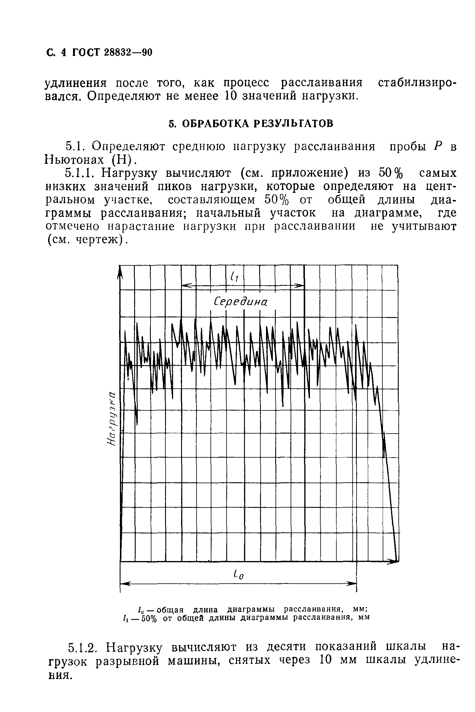ГОСТ 28832-90