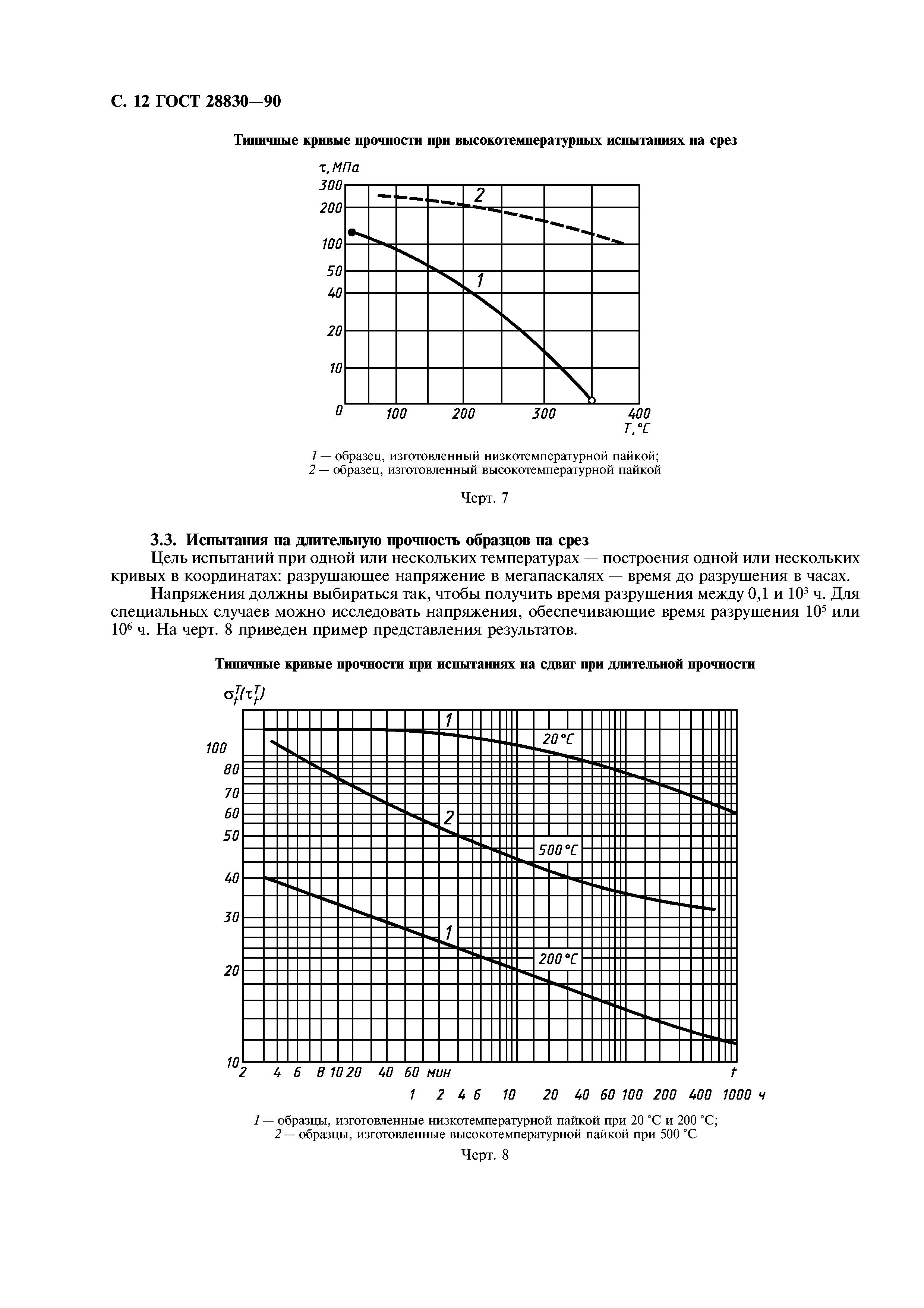 ГОСТ 28830-90